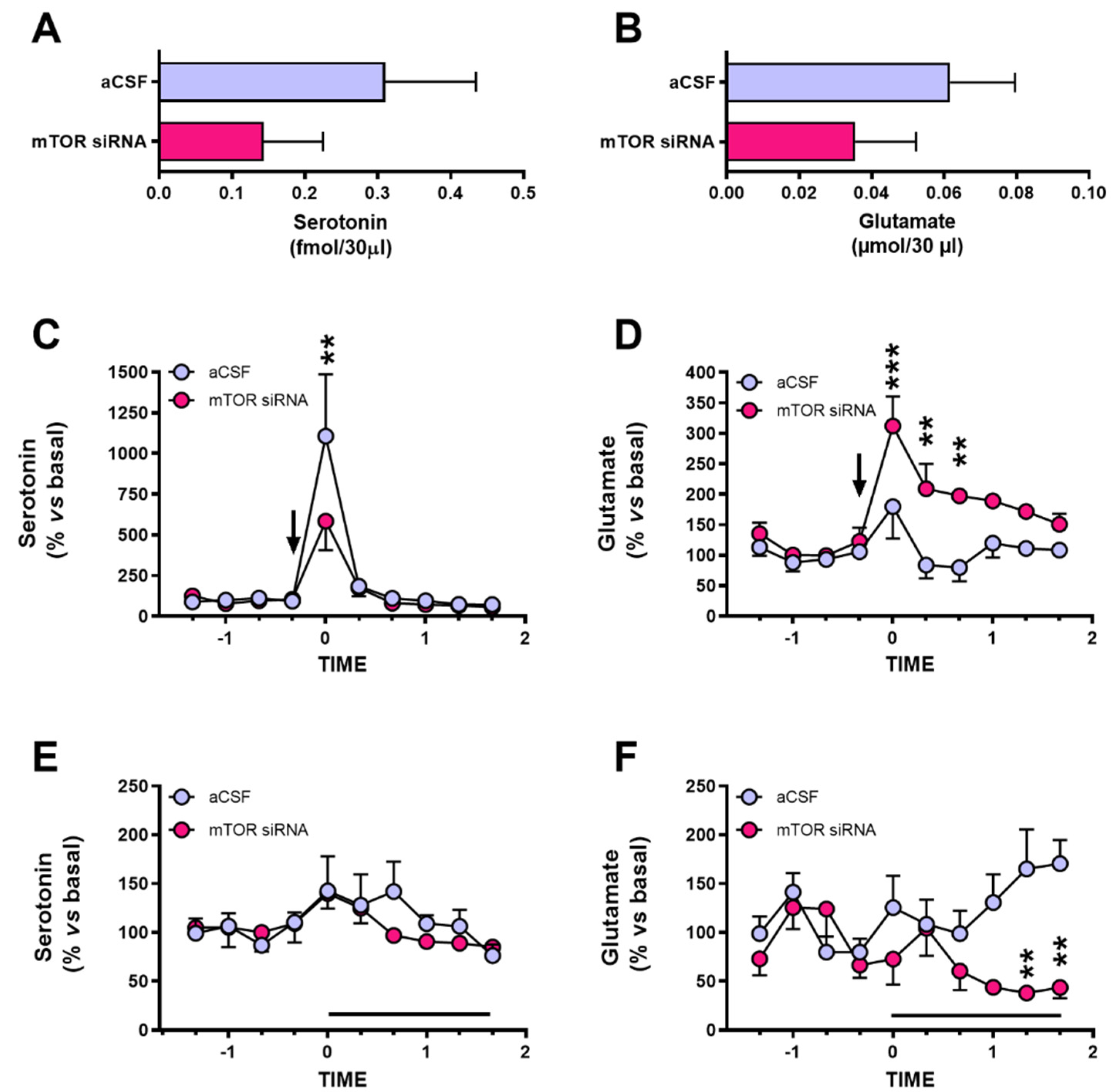 Ijms 22 08671 g004 Ijms 22 08671 g004