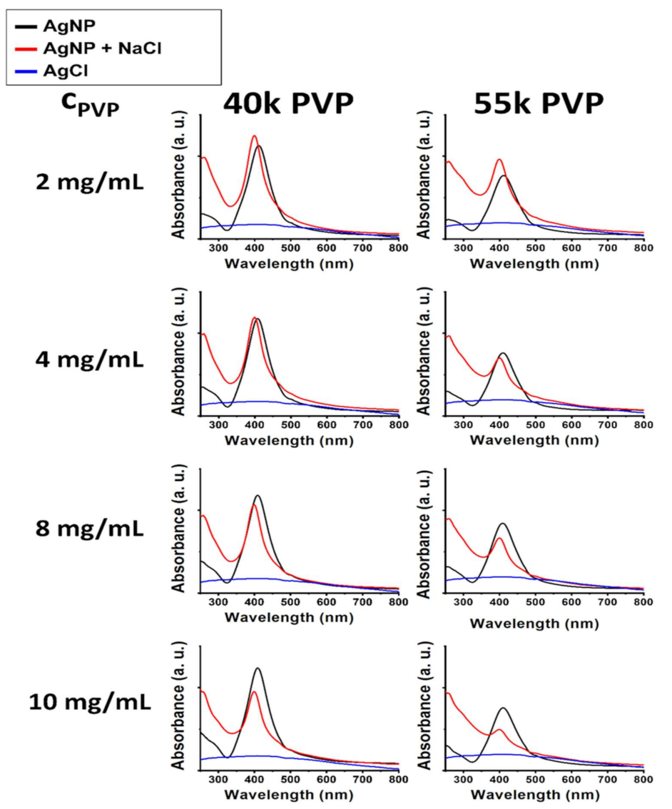 Ijms 22 08673 g002 550