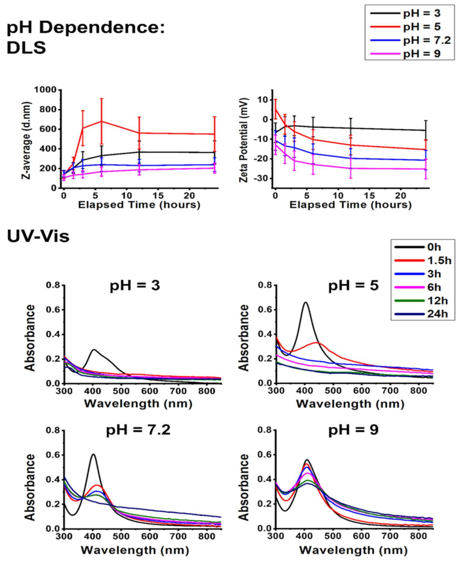 Ijms 22 08673 g003 550