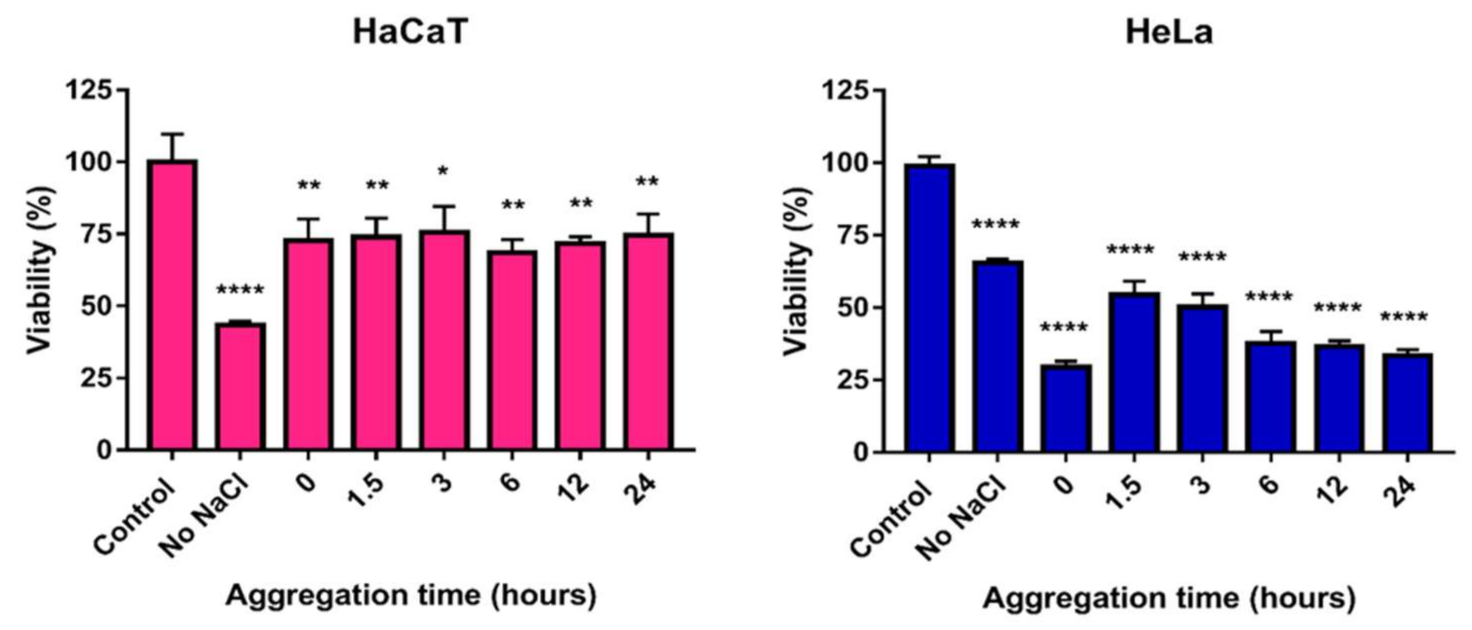 Ijms 22 08673 g008 550