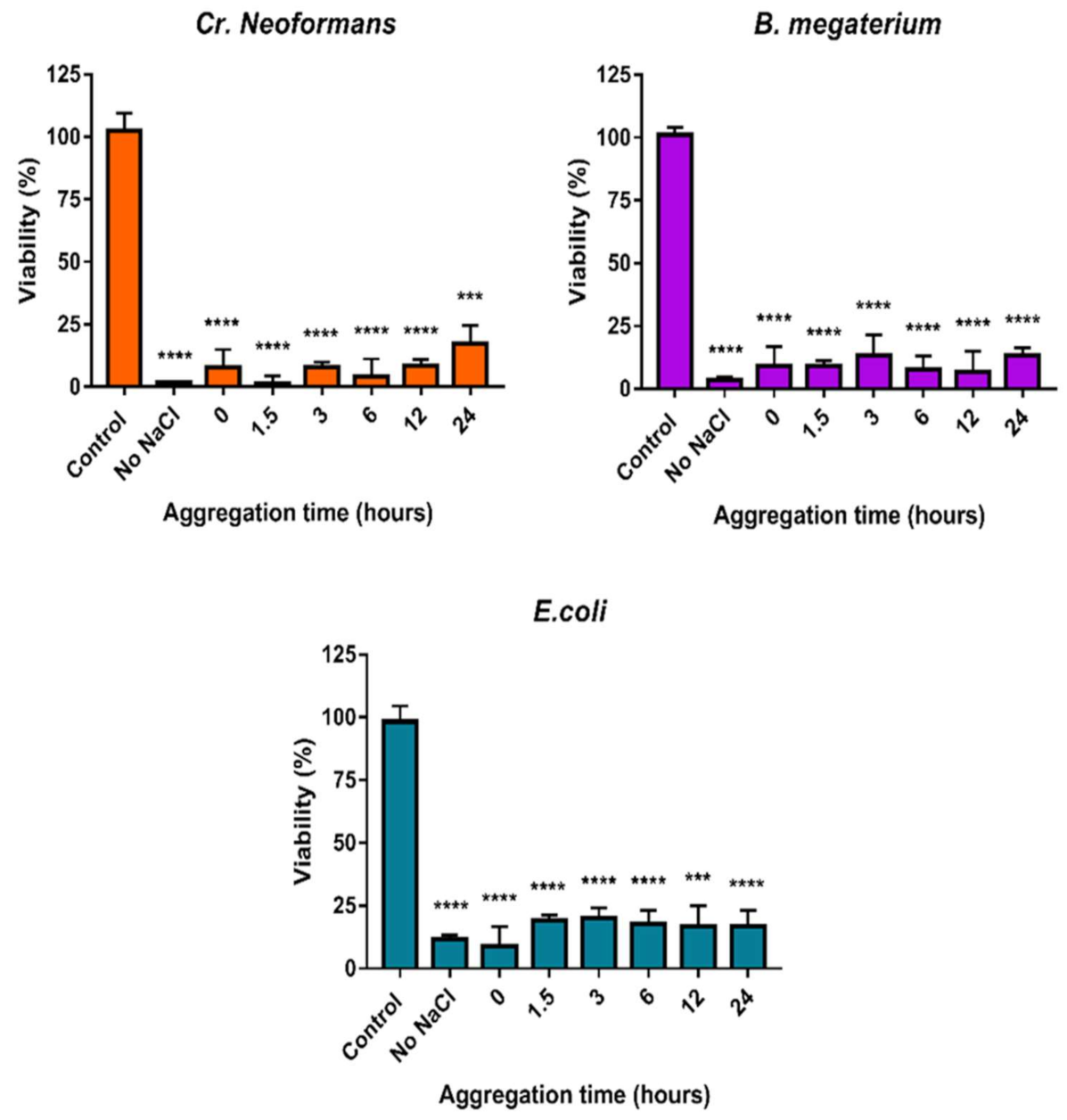 Ijms 22 08673 g009 550