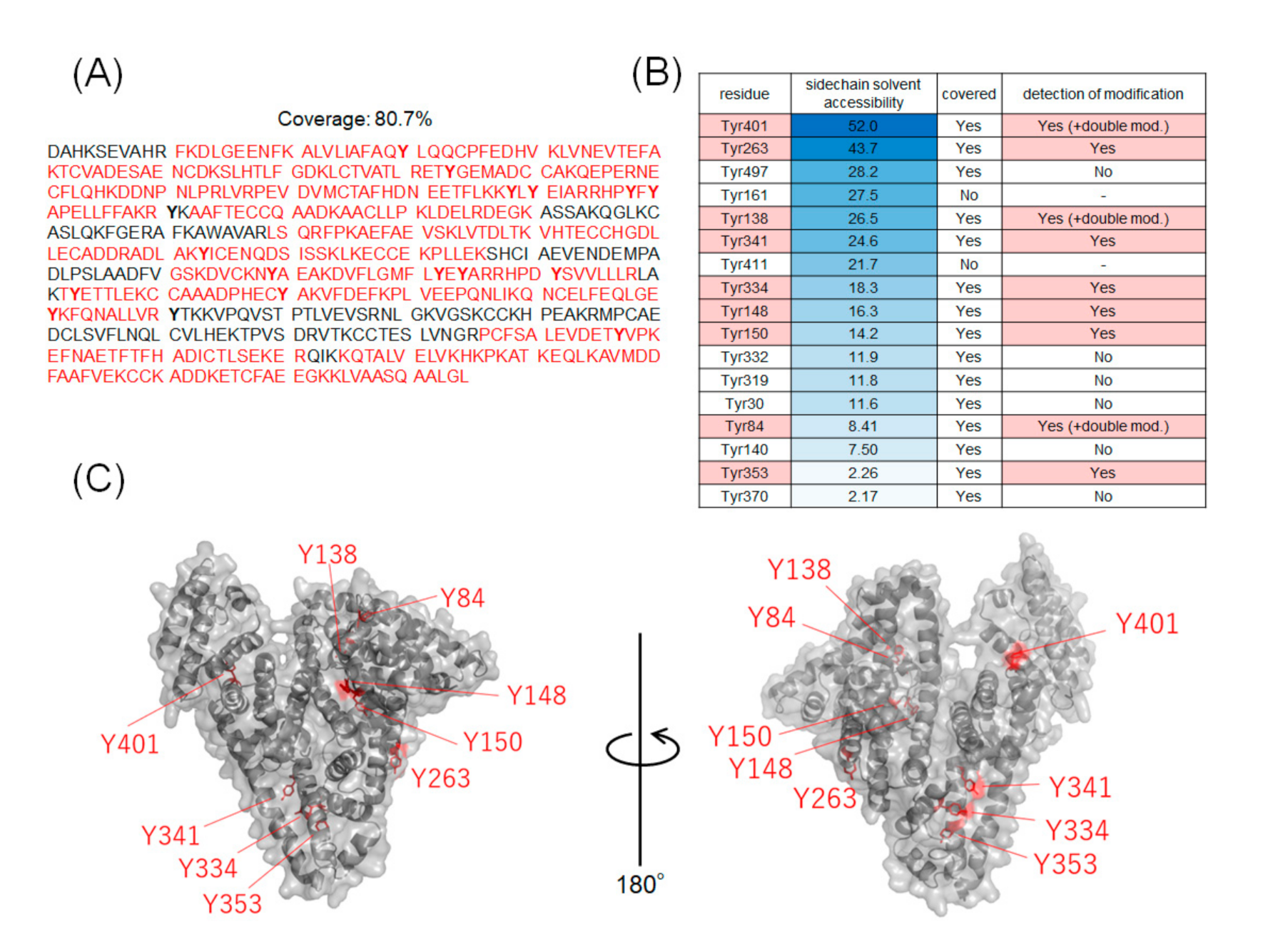 Ijms 22 08676 g002 550