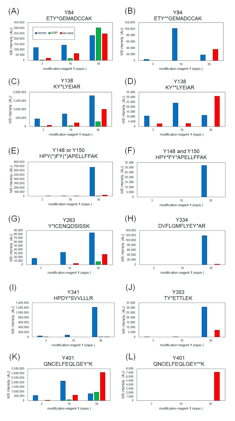 Ijms 22 08676 g003 550