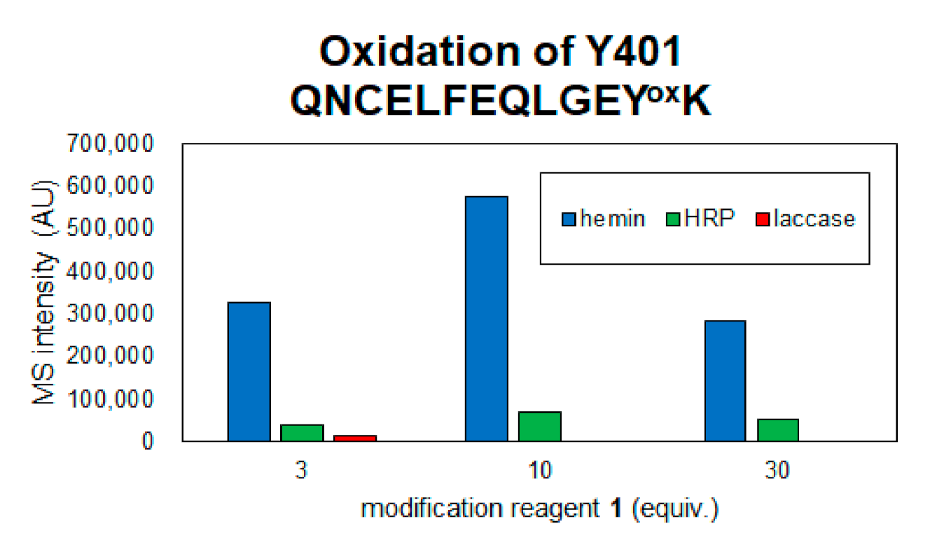 Ijms 22 08676 g004 550