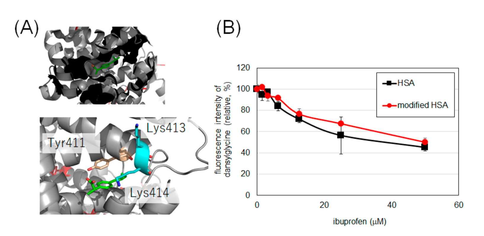 Ijms 22 08676 g006 550