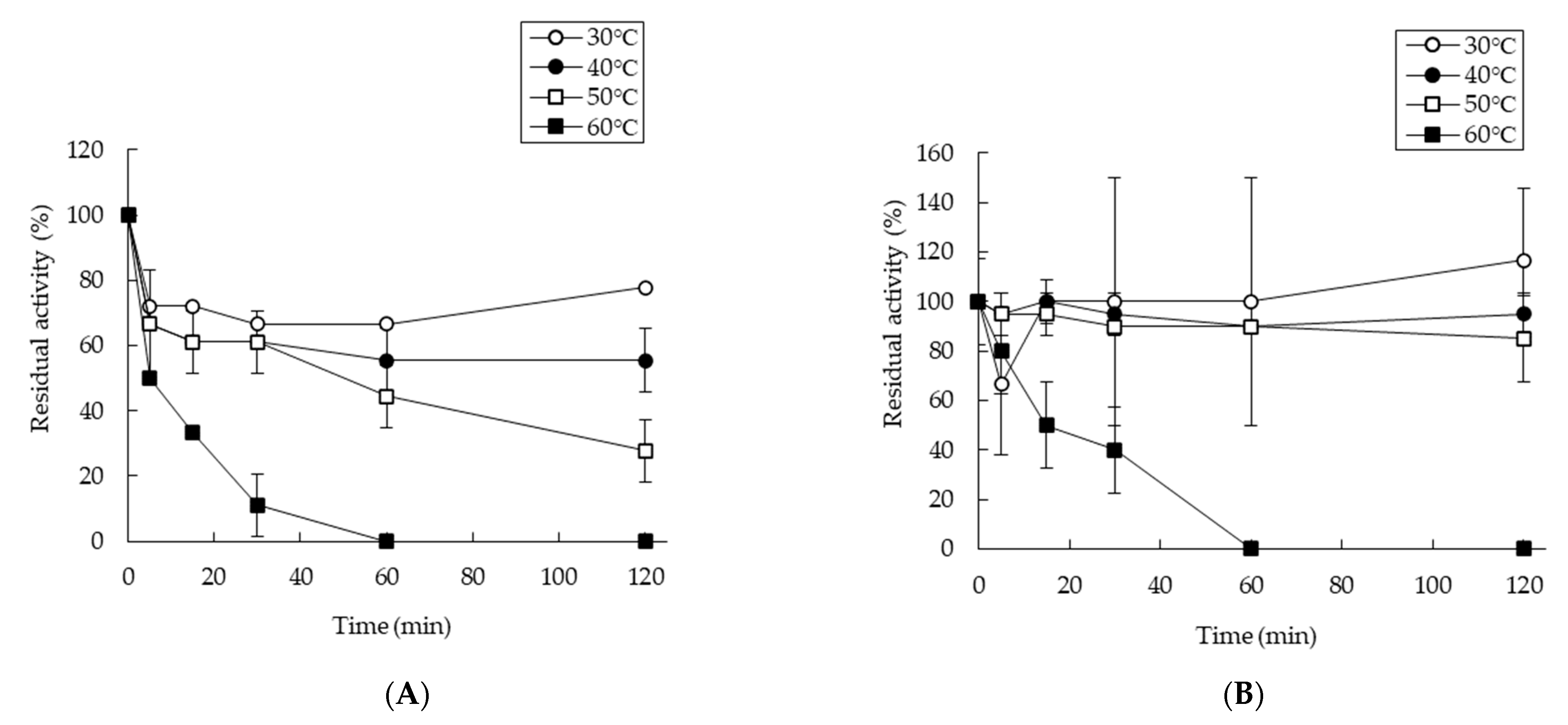 Ijms 22 08683 g004 550