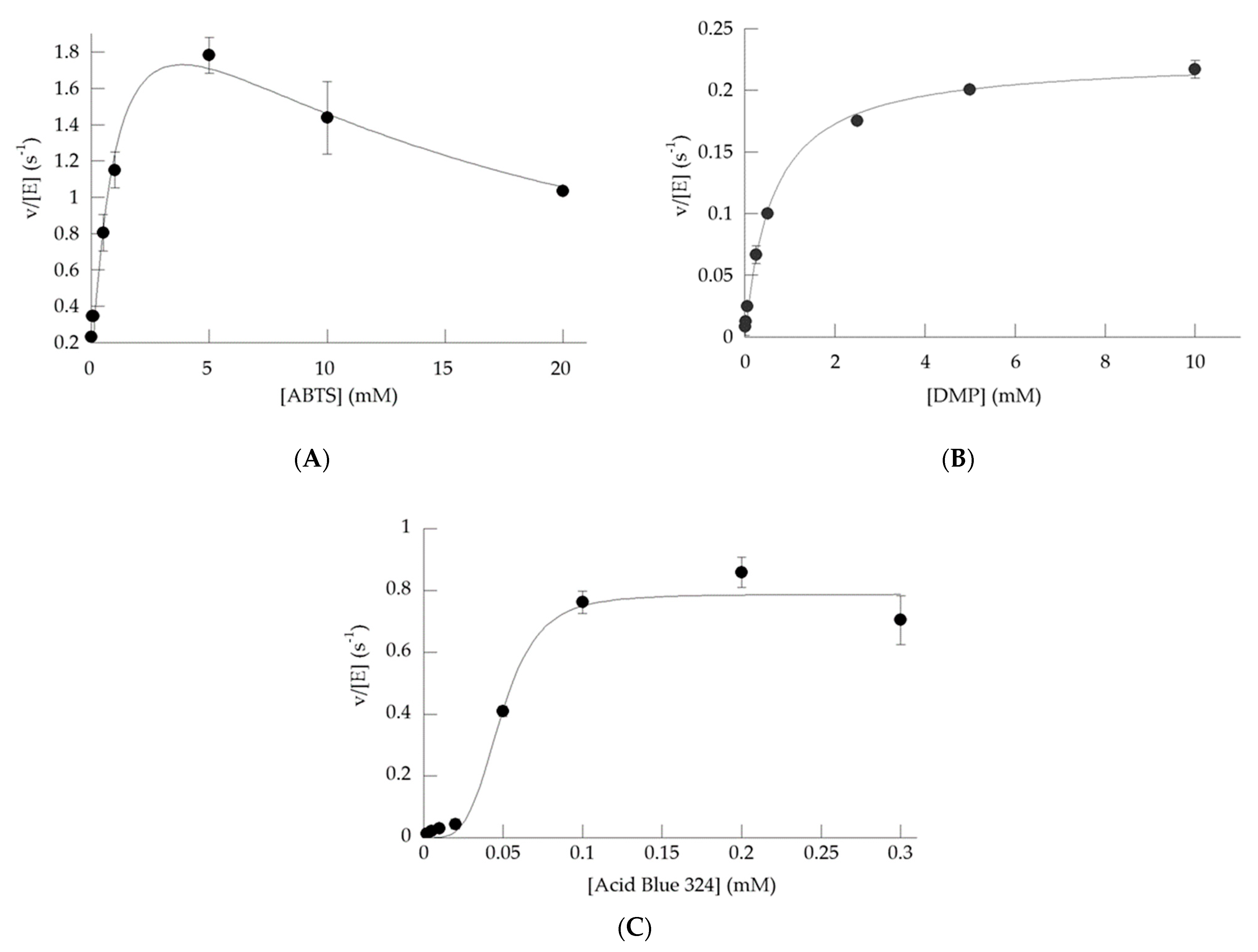 Ijms 22 08683 g005 550