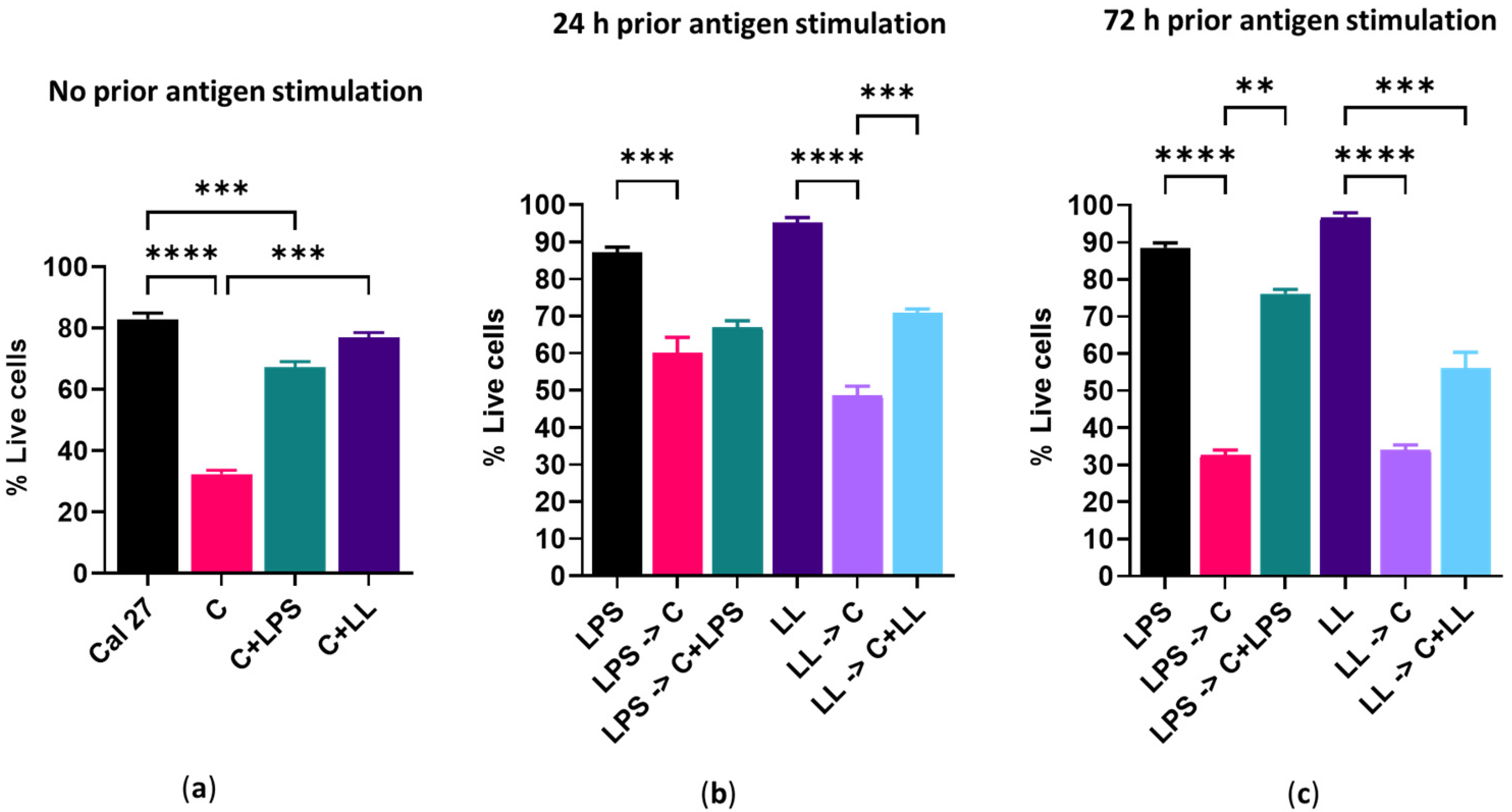Ijms 22 08686 g005 550