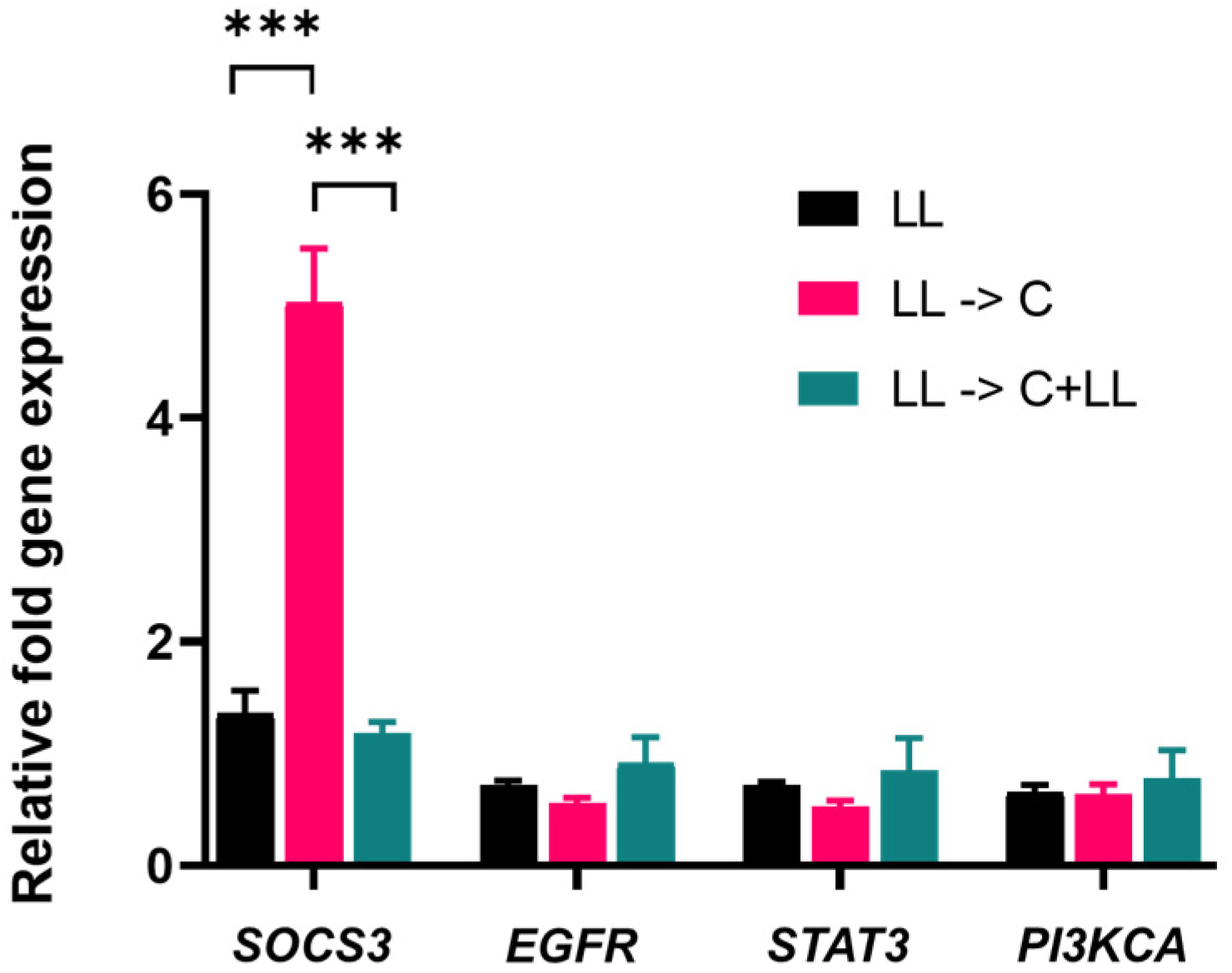 Ijms 22 08686 g007 550