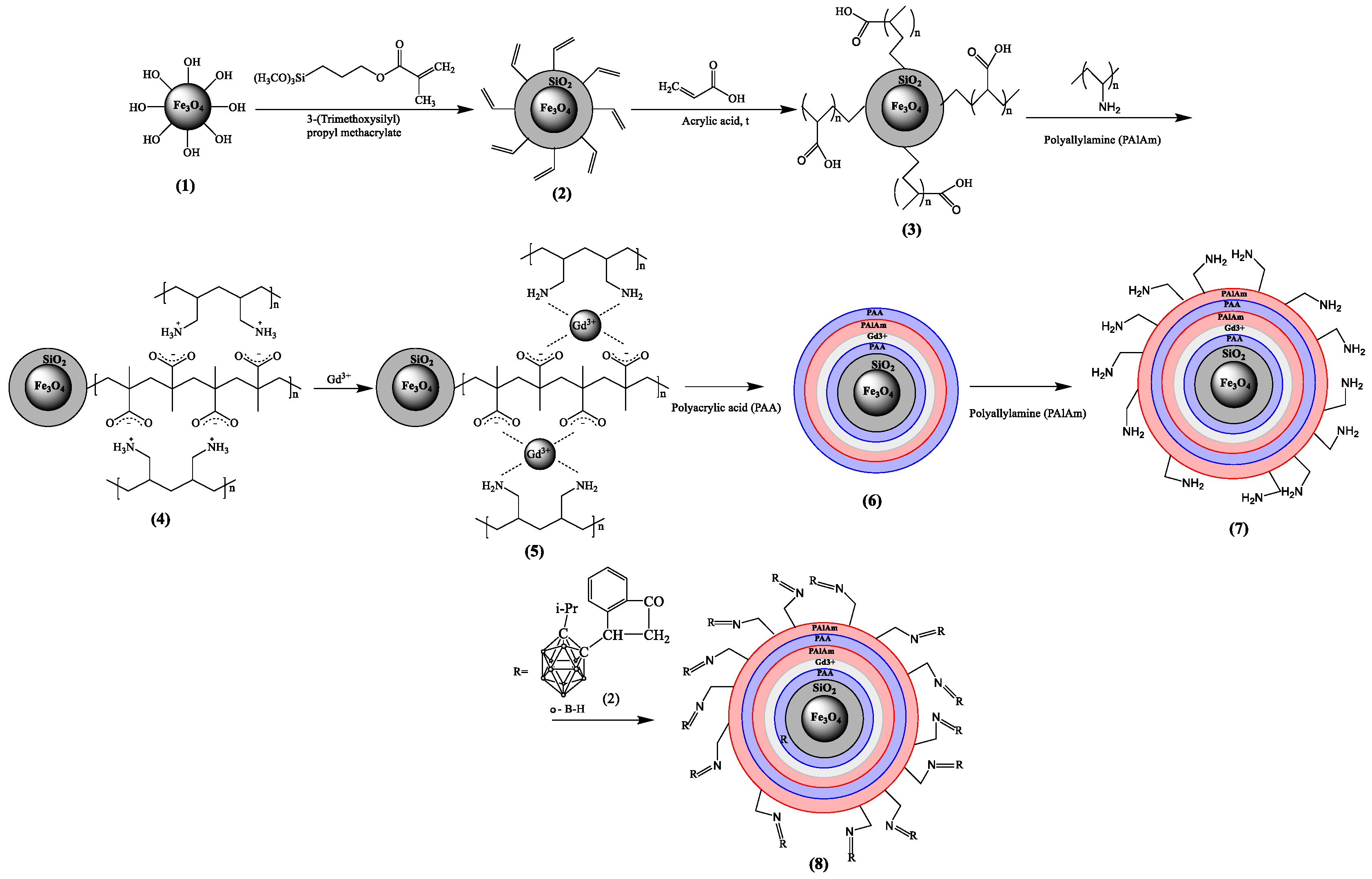 Ijms 22 08687 sch001