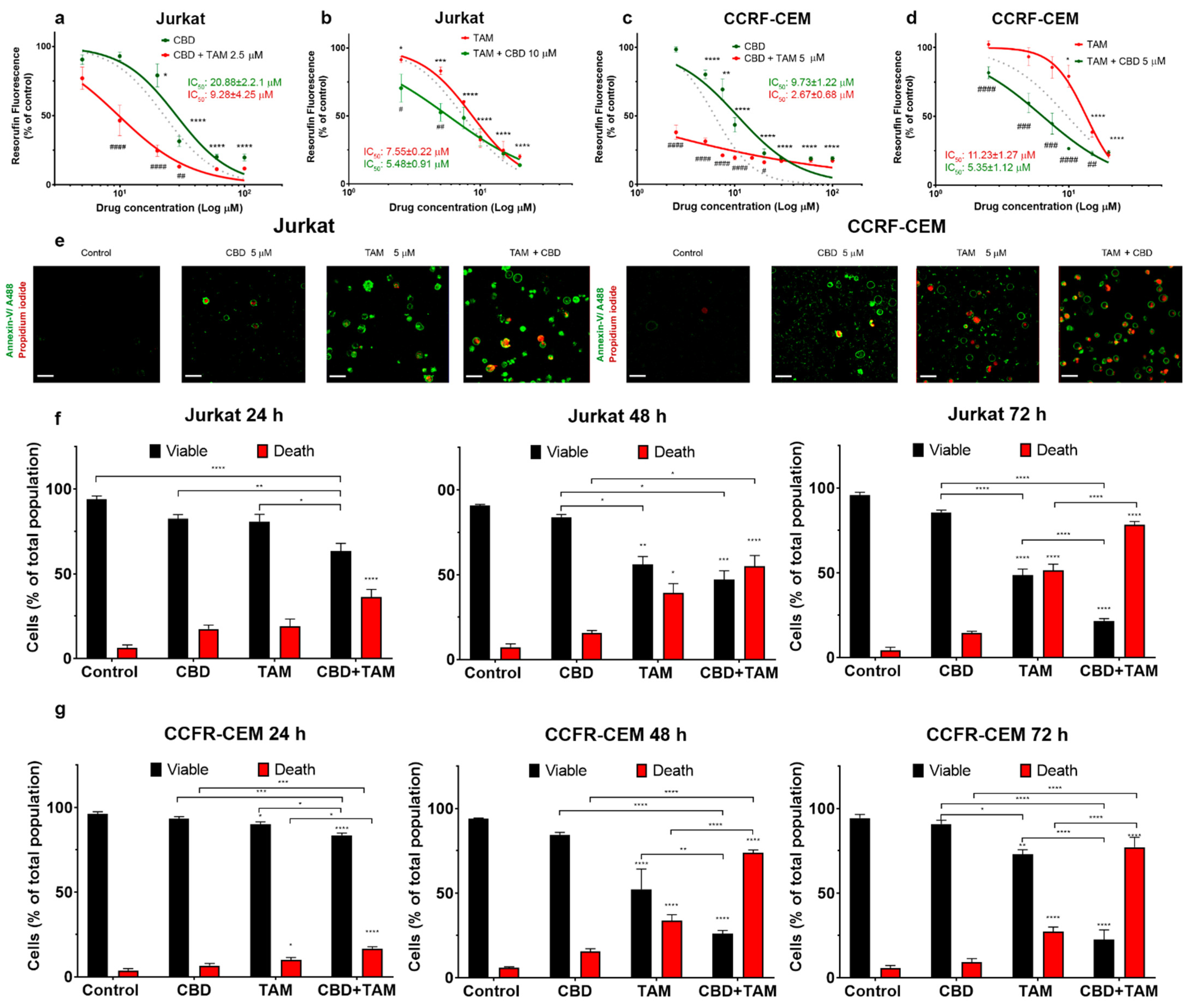Ijms 22 08688 g001 Ijms 22 08688 g001