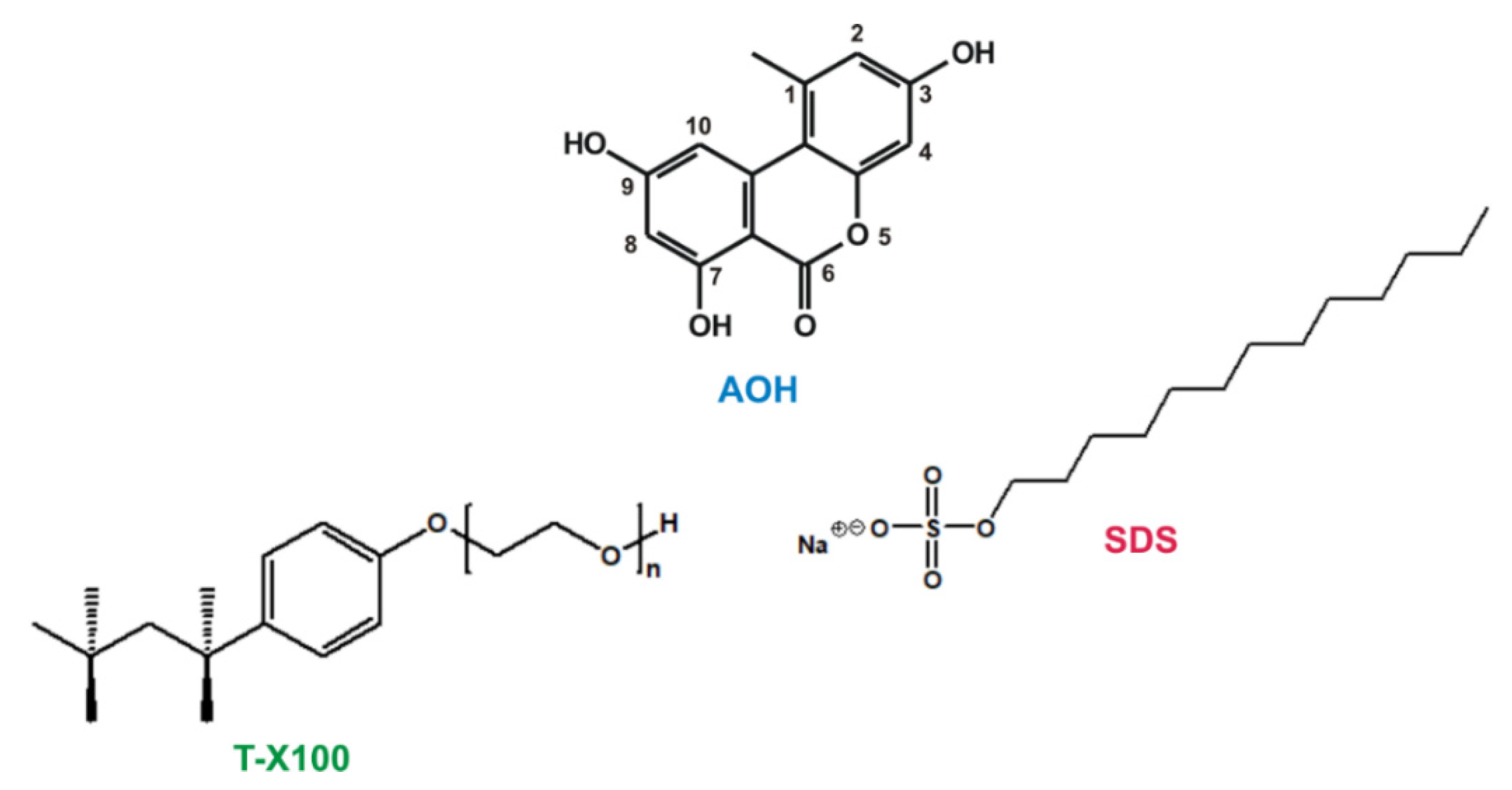 Ijms 22 08692 g001 550