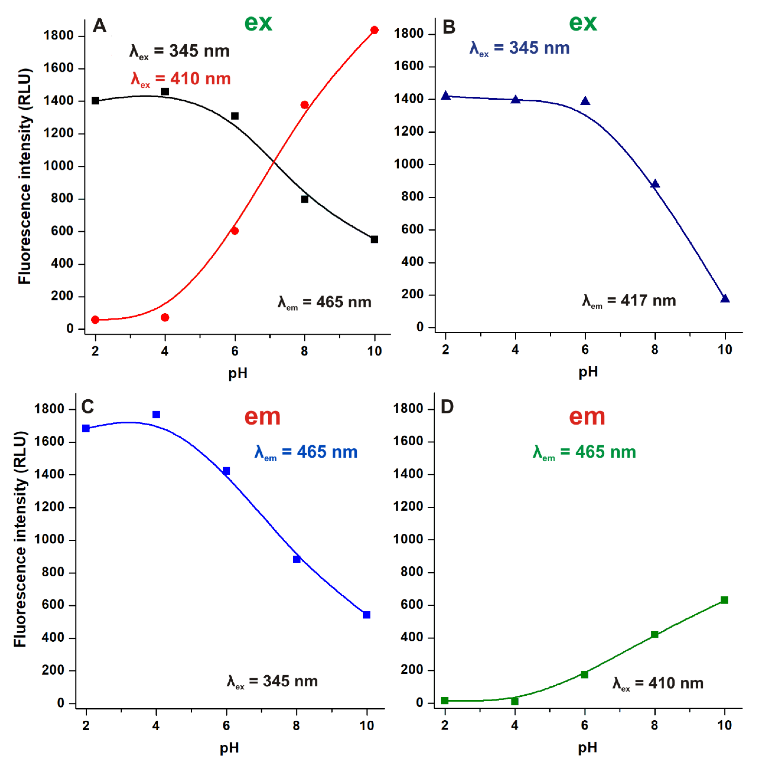 Ijms 22 08692 g002 550