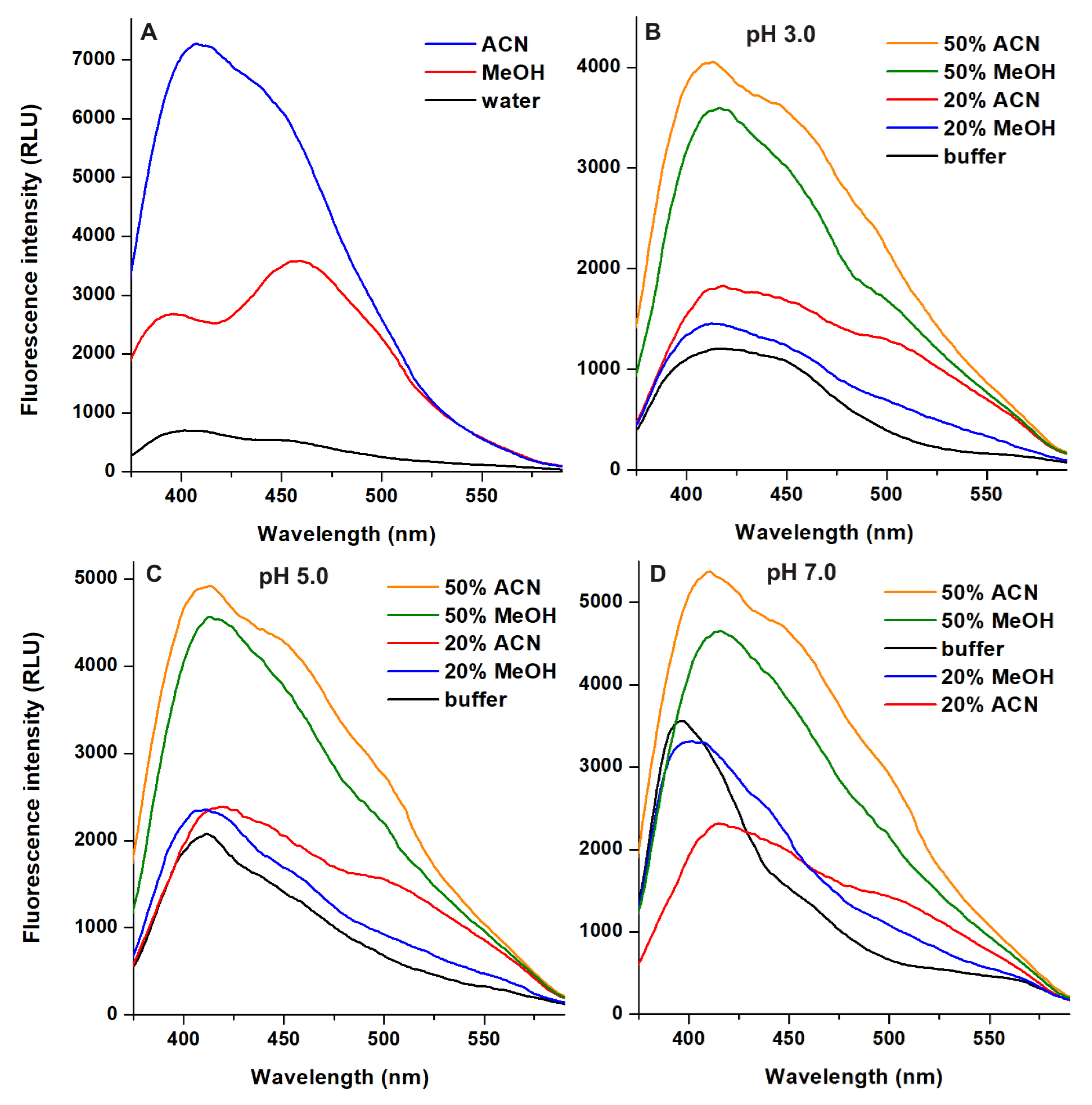 Ijms 22 08692 g003 550