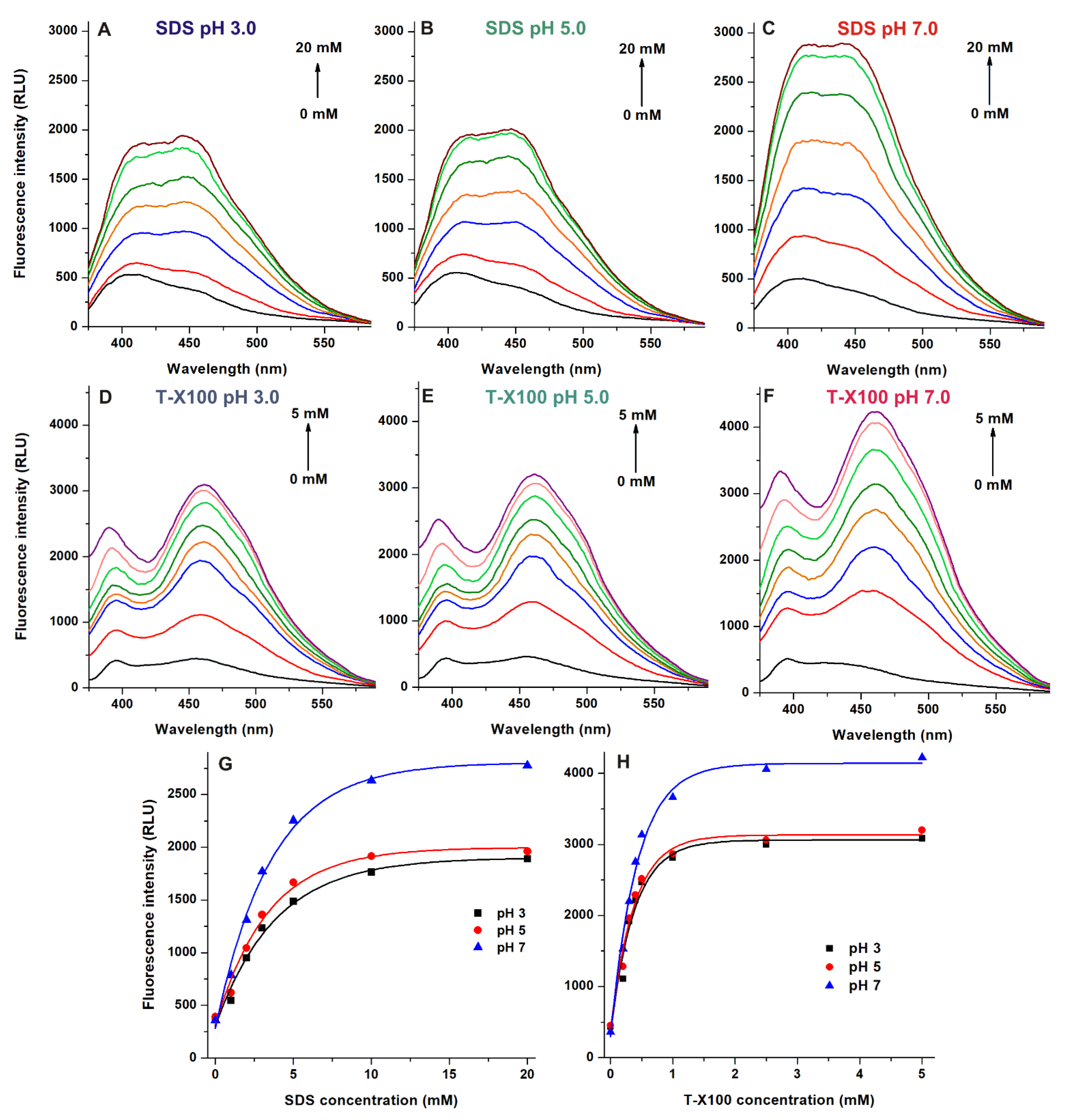 Ijms 22 08692 g004 550