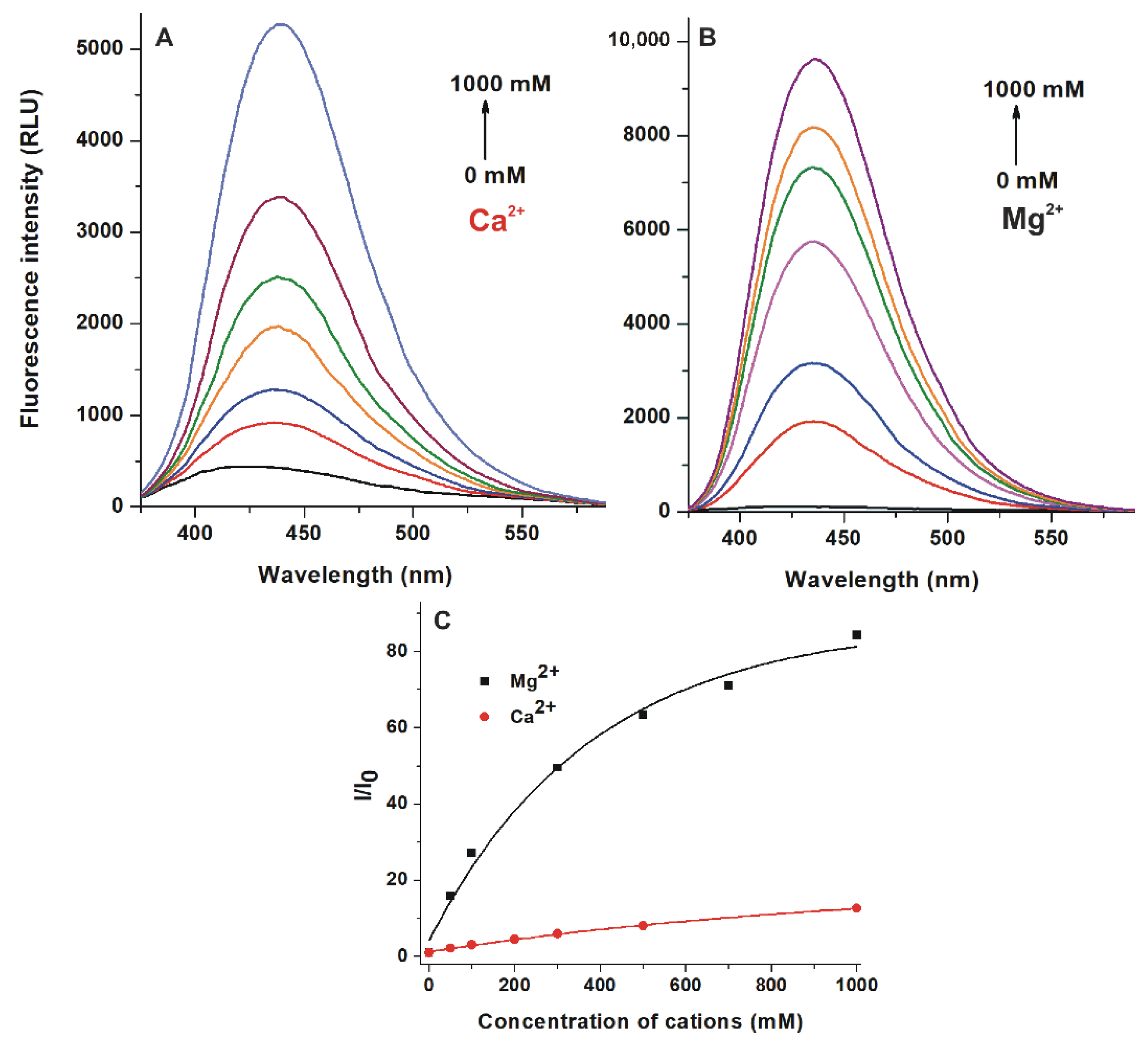 Ijms 22 08692 g005 550