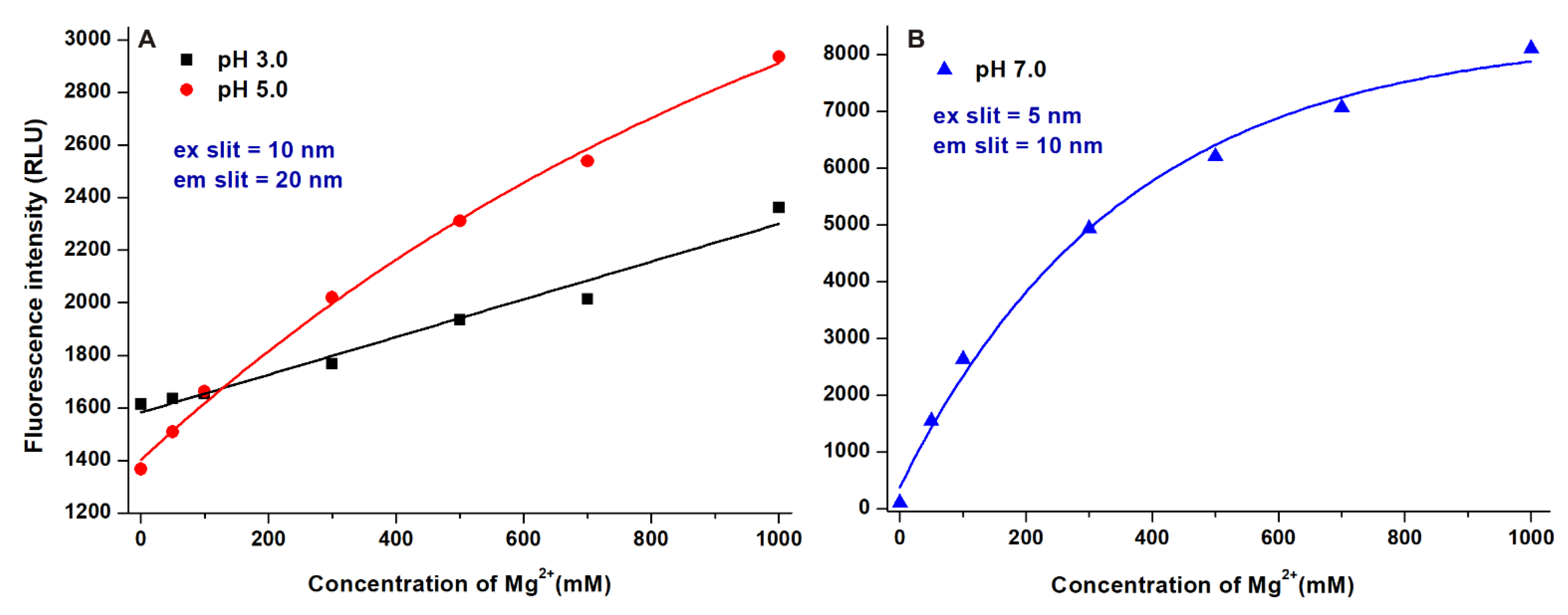 Ijms 22 08692 g006 550