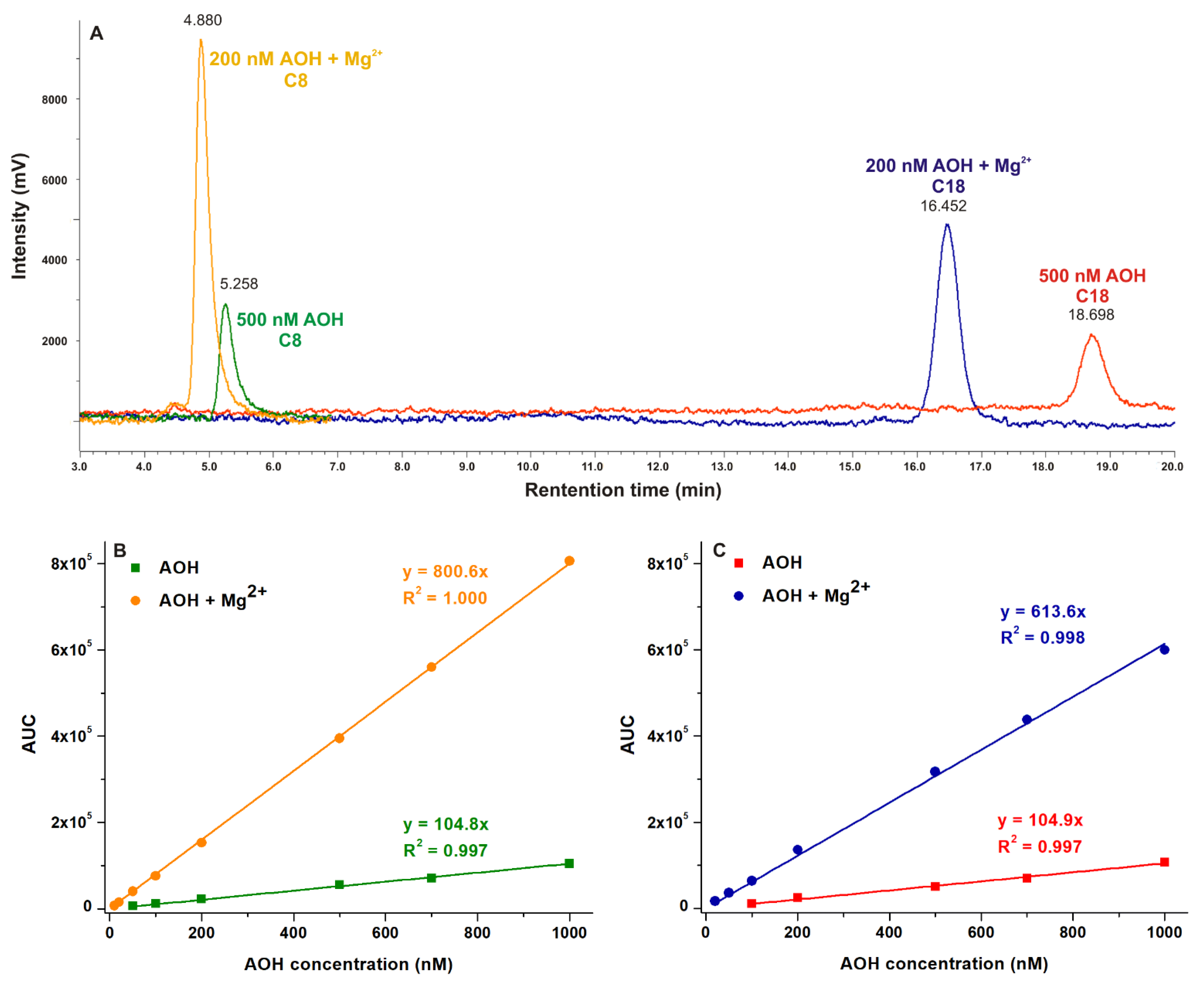 Ijms 22 08692 g008 550