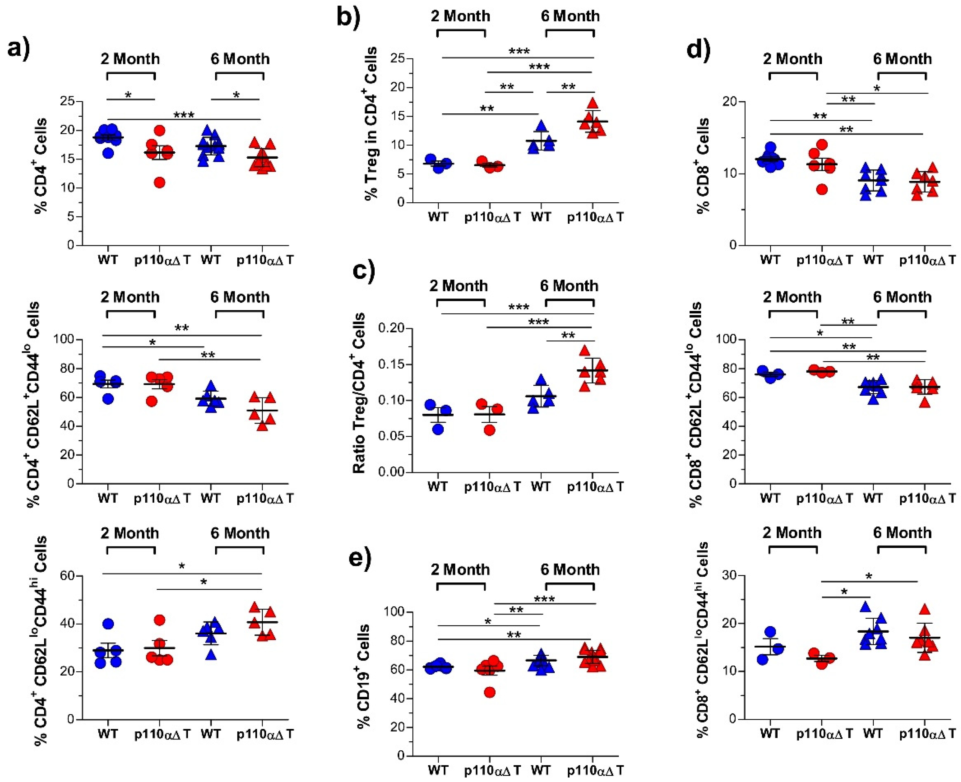 Ijms 22 08698 g001 550