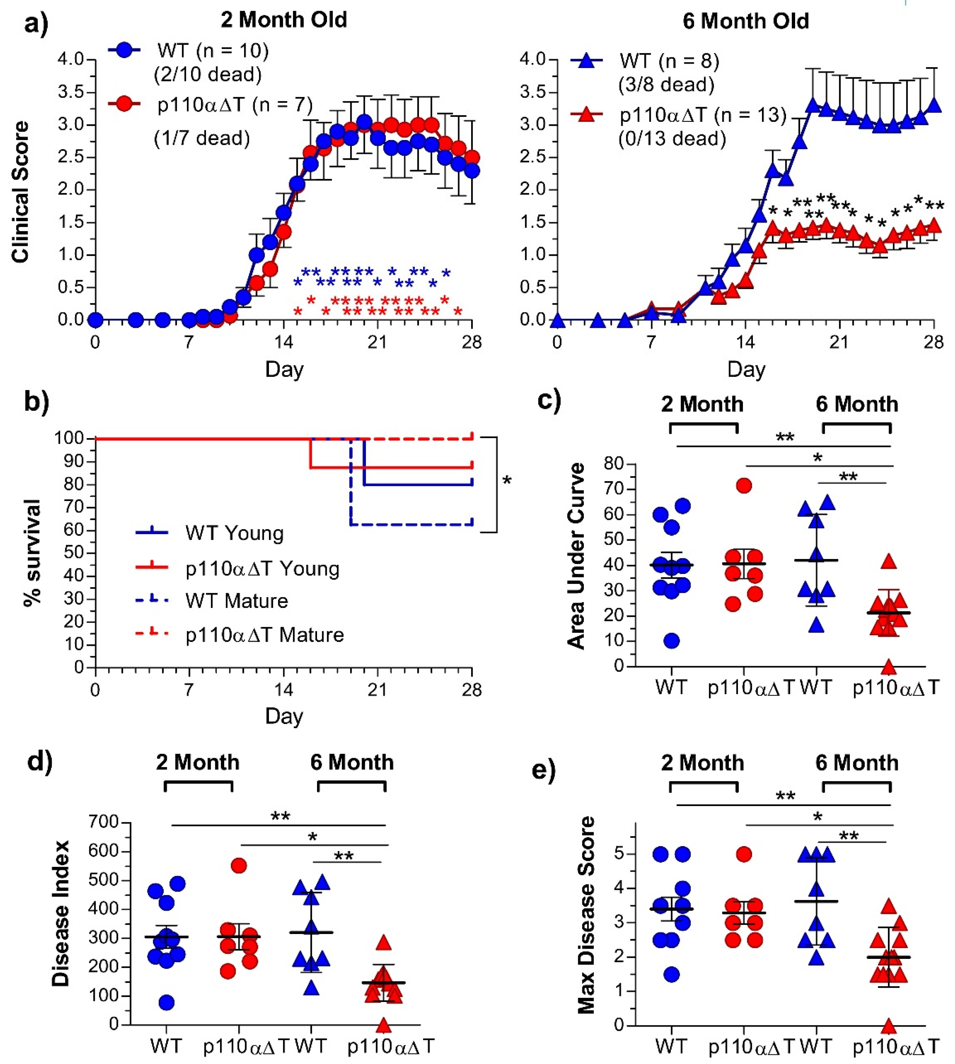 Ijms 22 08698 g002 550