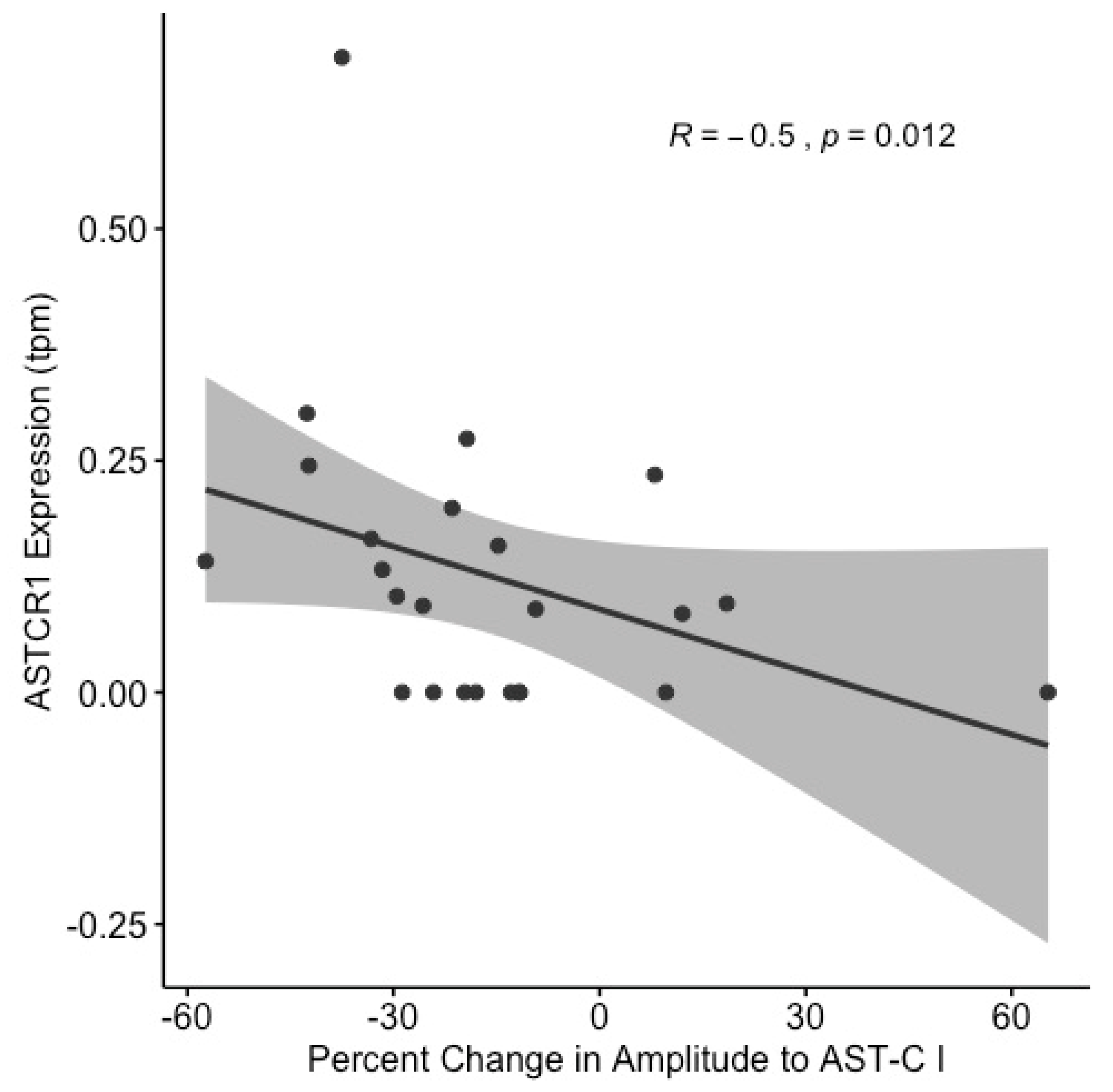 Ijms 22 08703 g008 Ijms 22 08703 g008