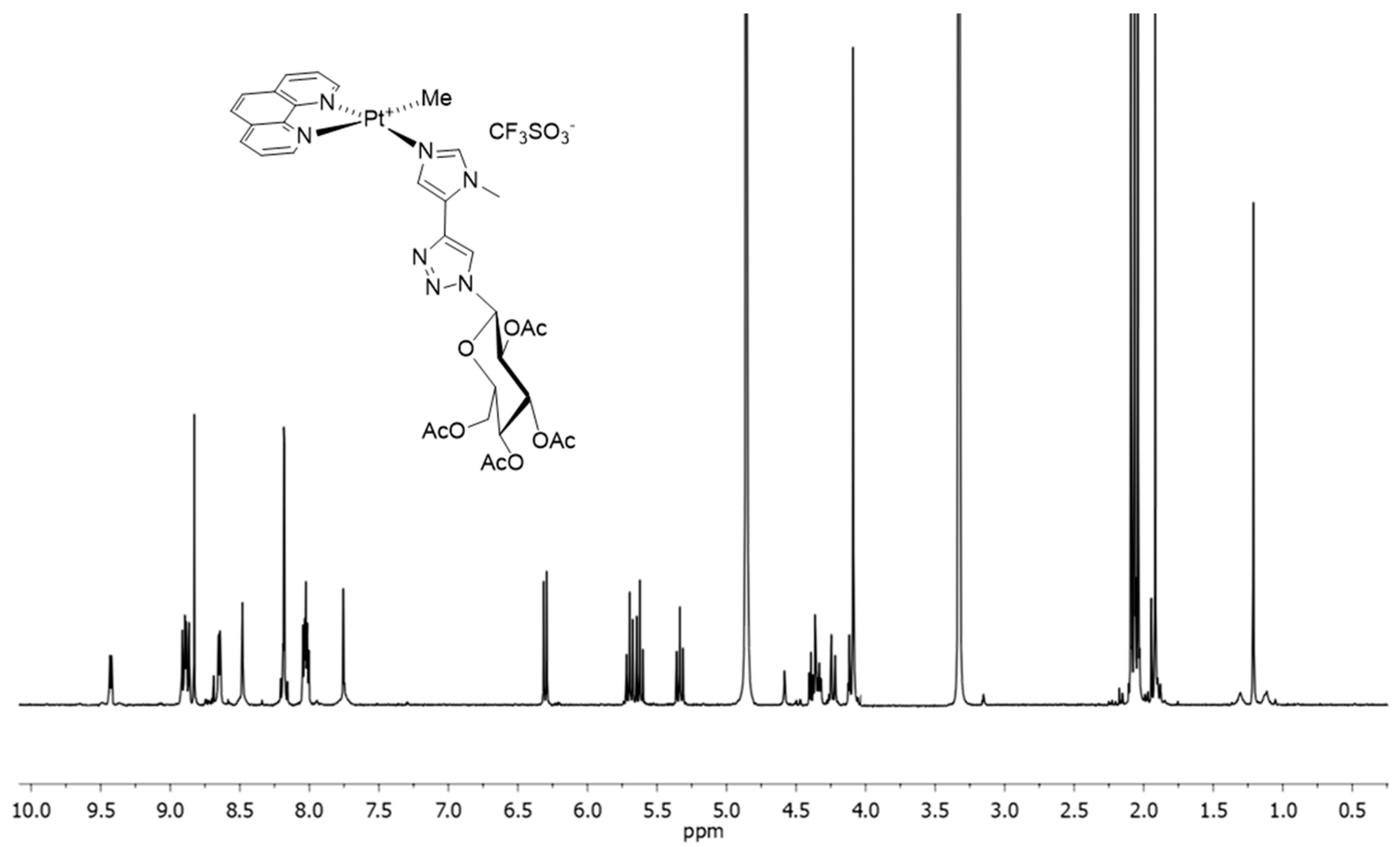 Ijms 22 08704 g003 550