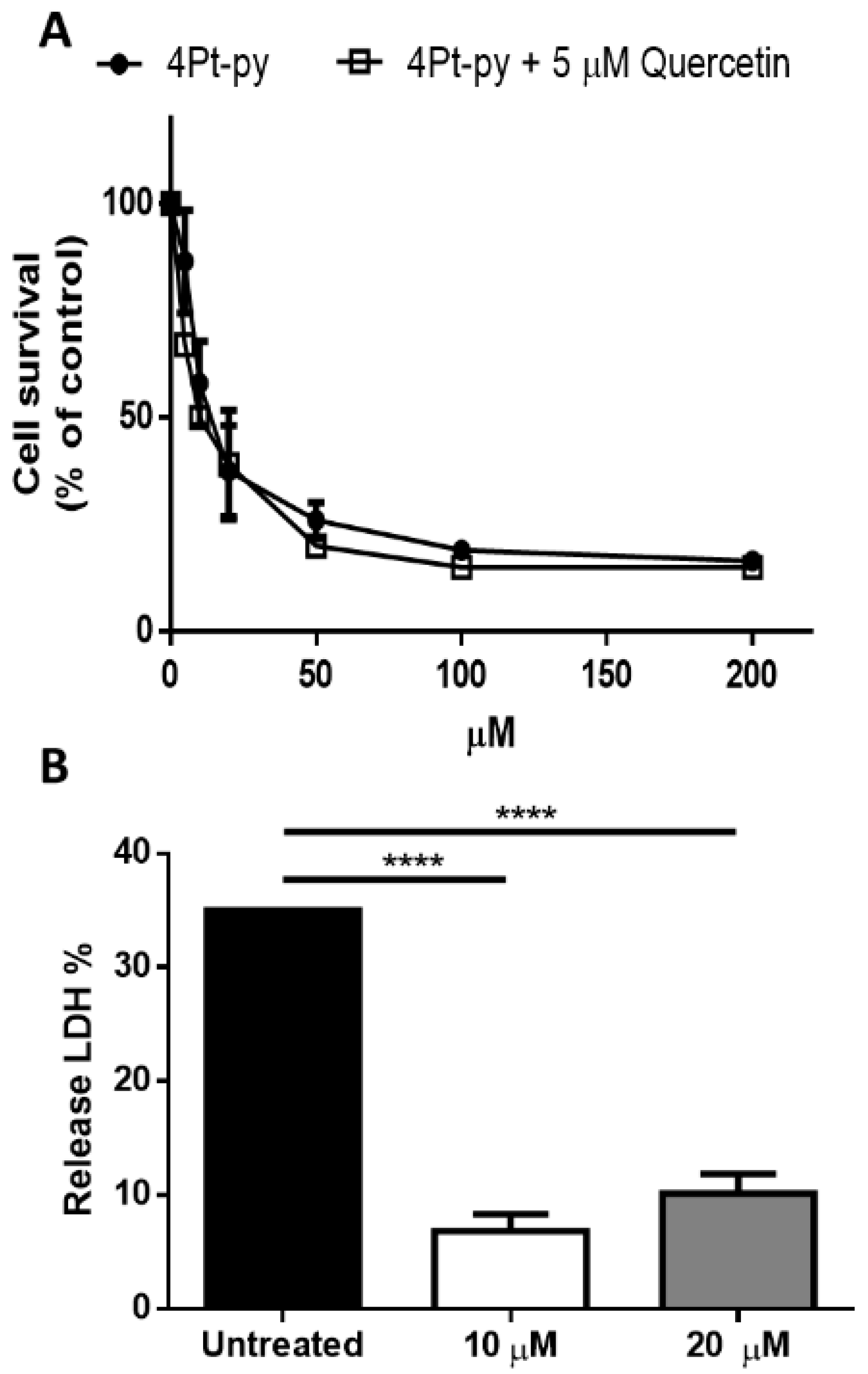 Ijms 22 08704 g008 550