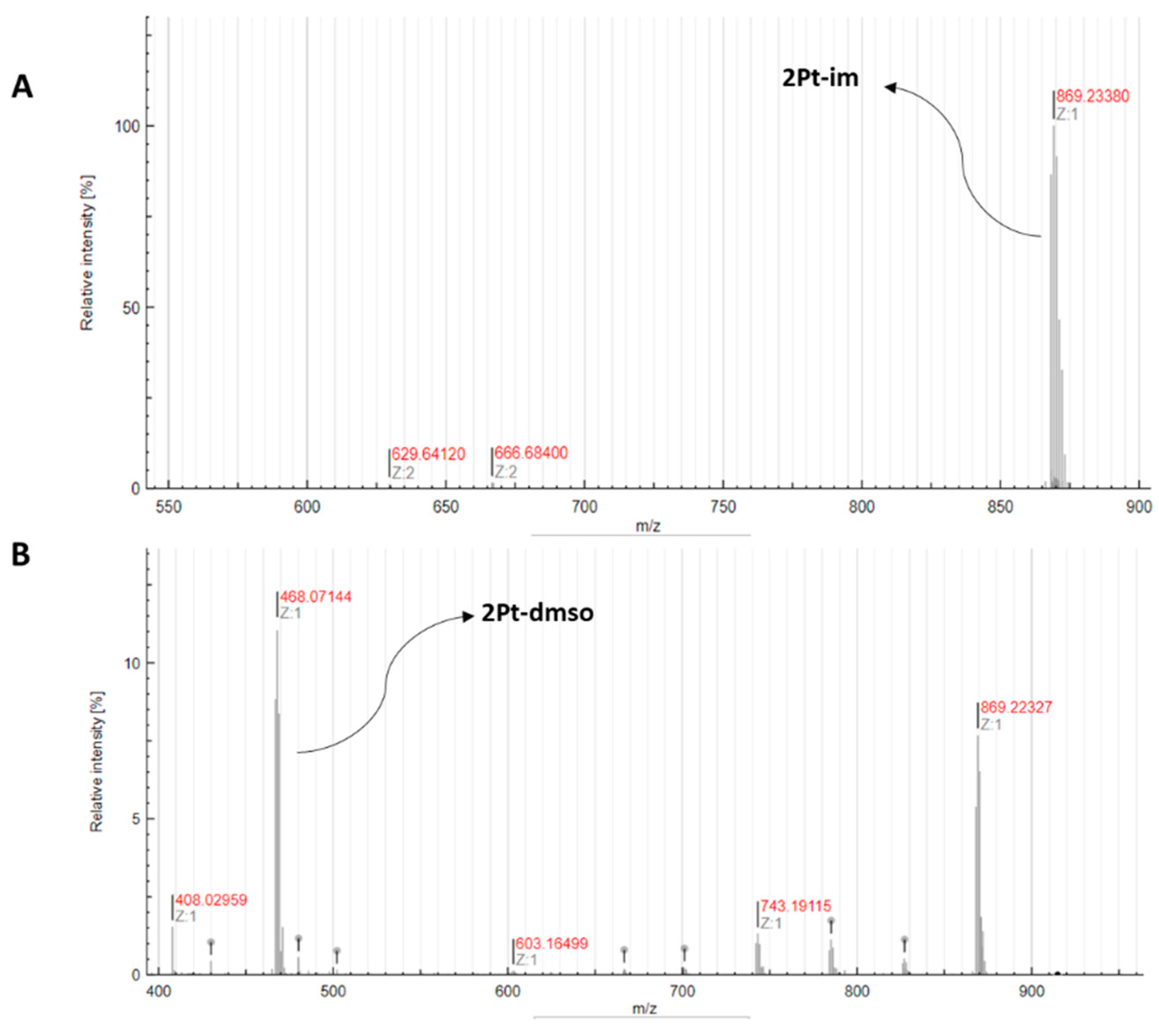 Ijms 22 08704 g012 550