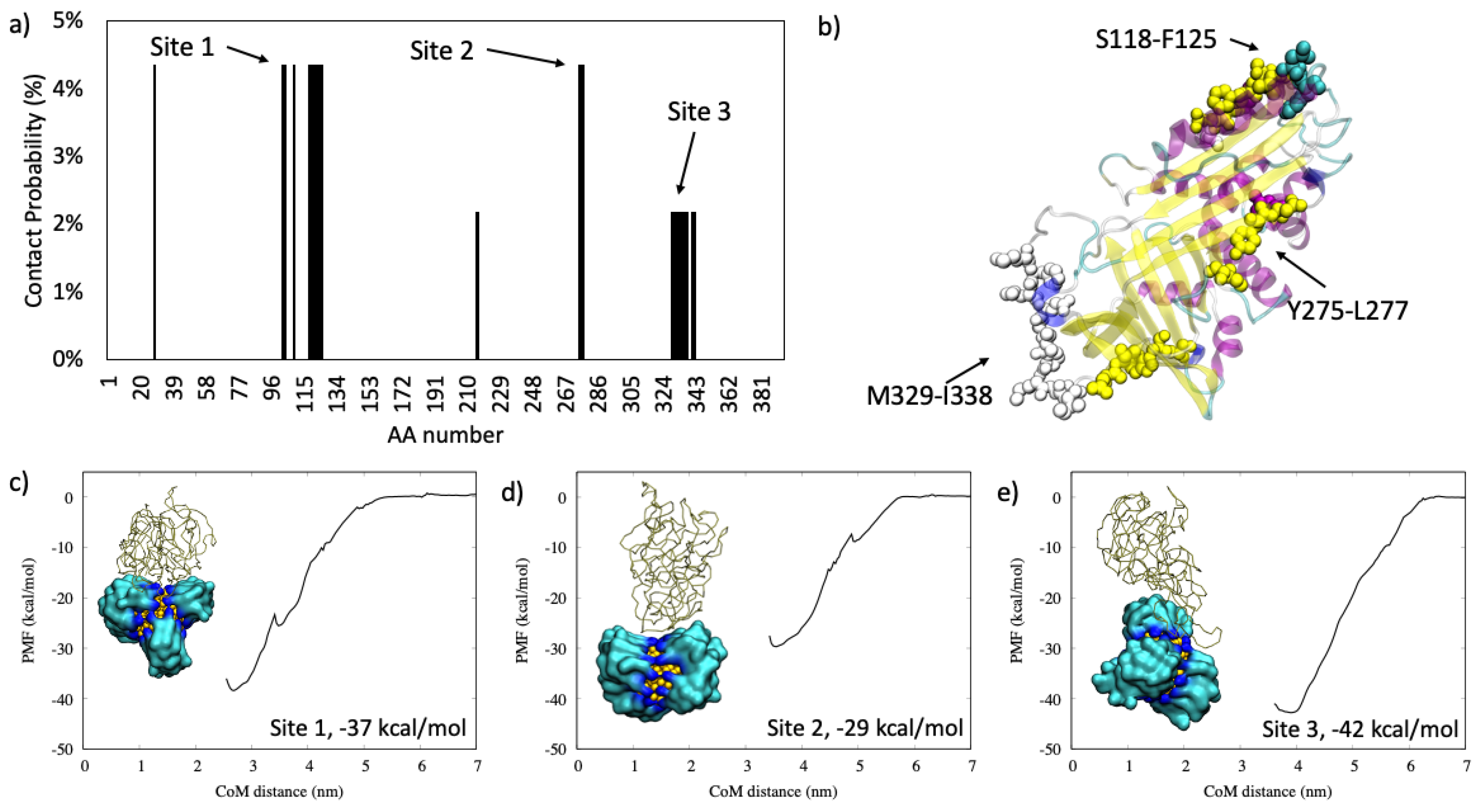 Ijms 22 08722 g001 550