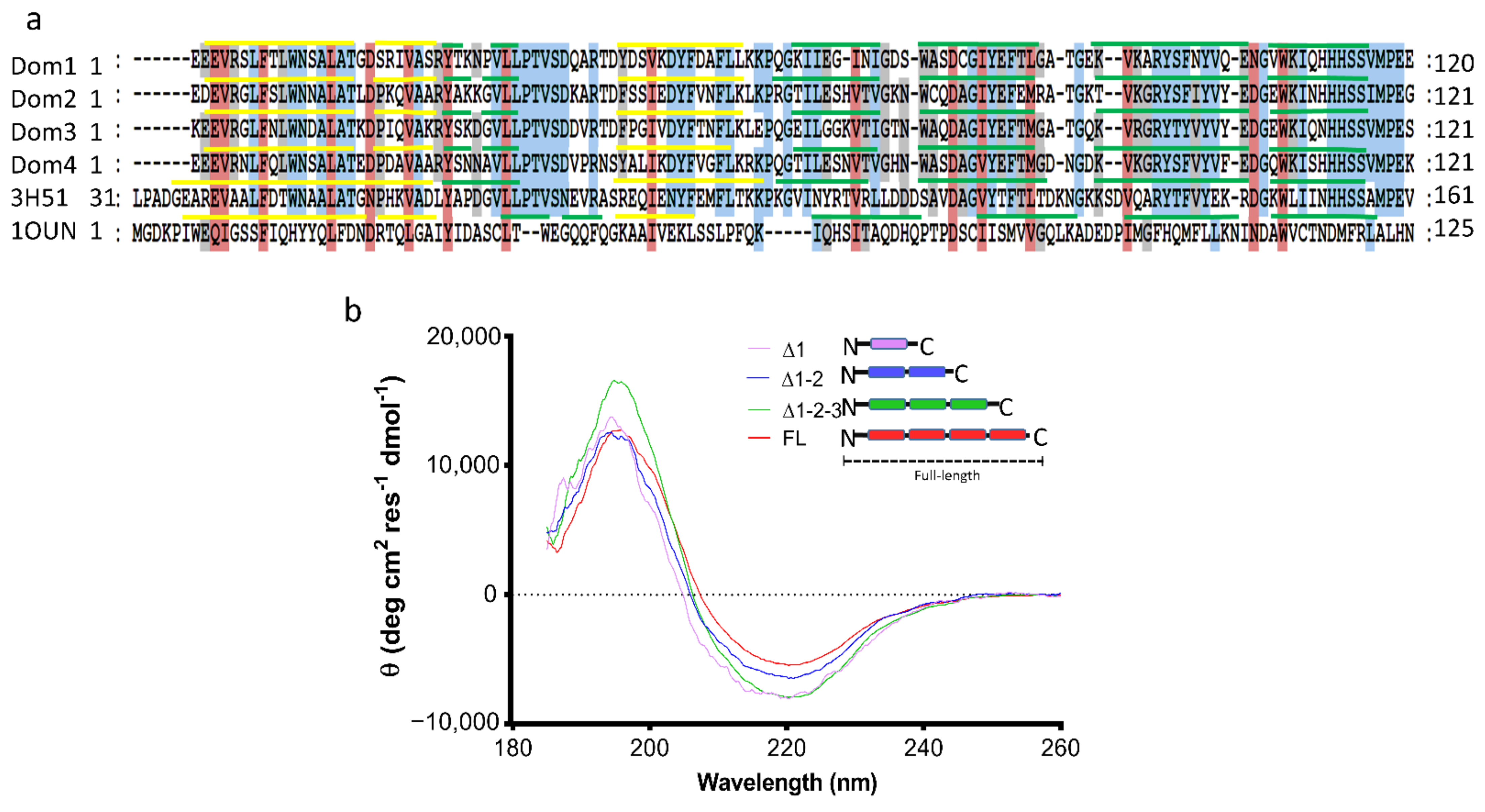 Ijms 22 08723 g003 550