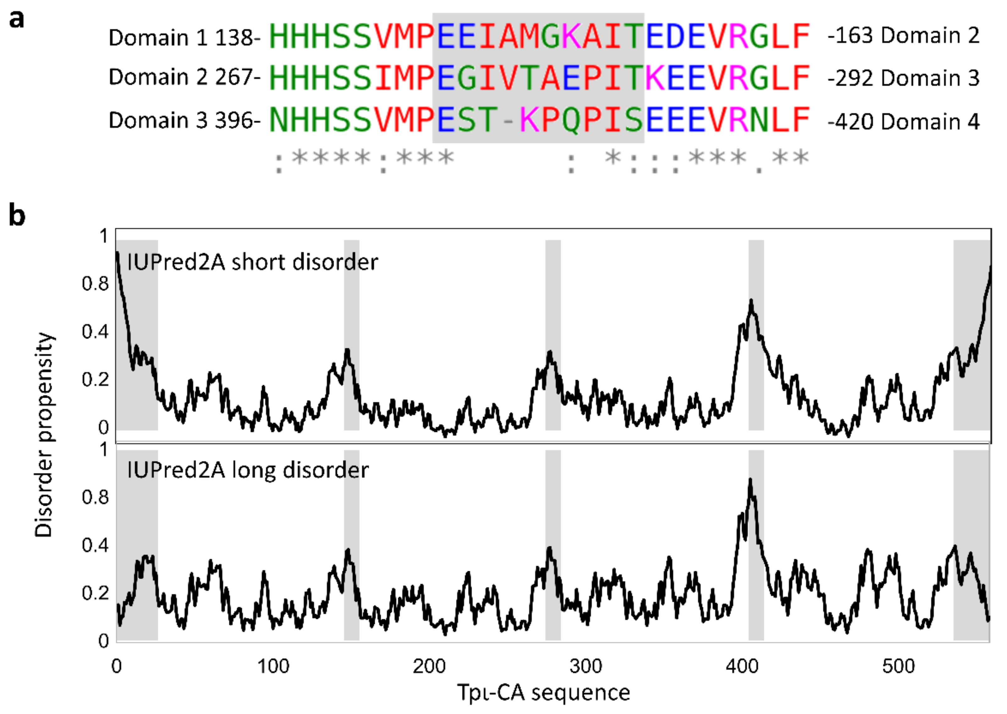 Ijms 22 08723 g006 550