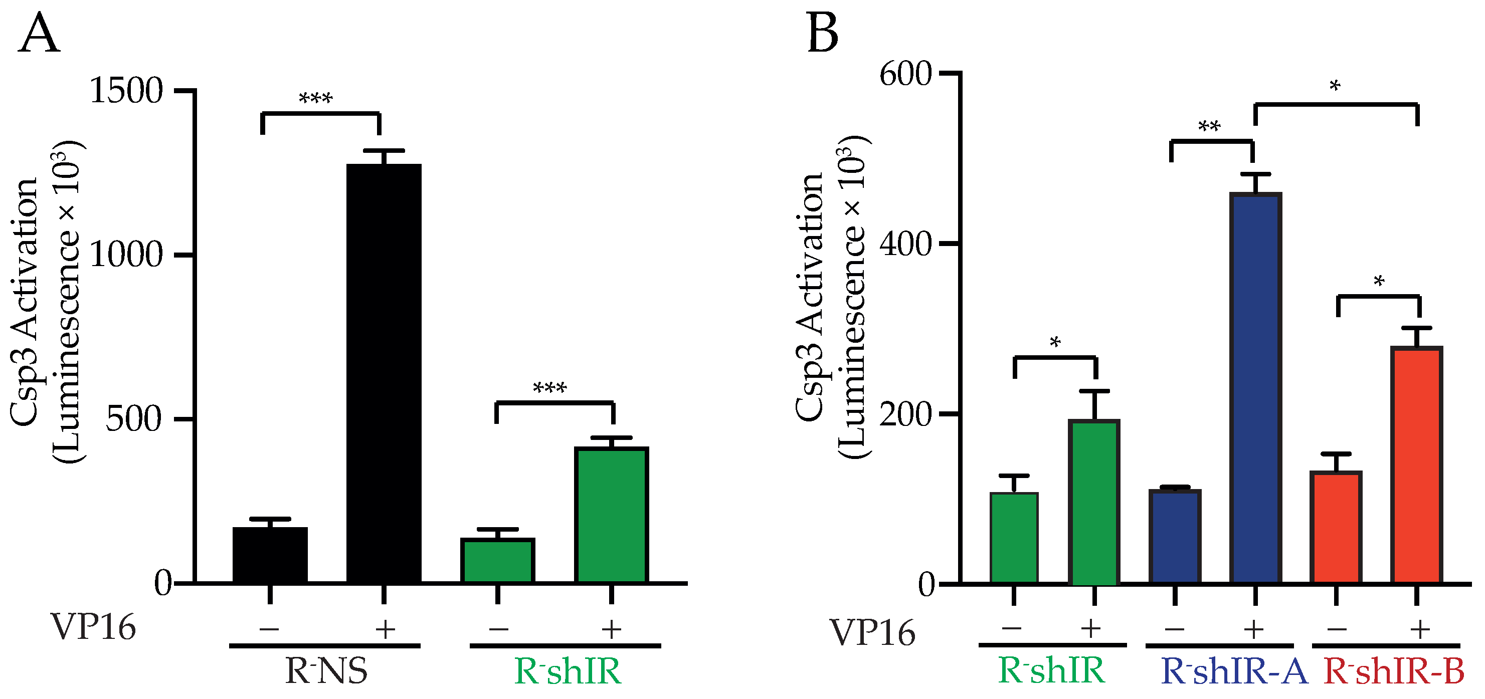 Ijms 22 08729 g004 Ijms 22 08729 g004