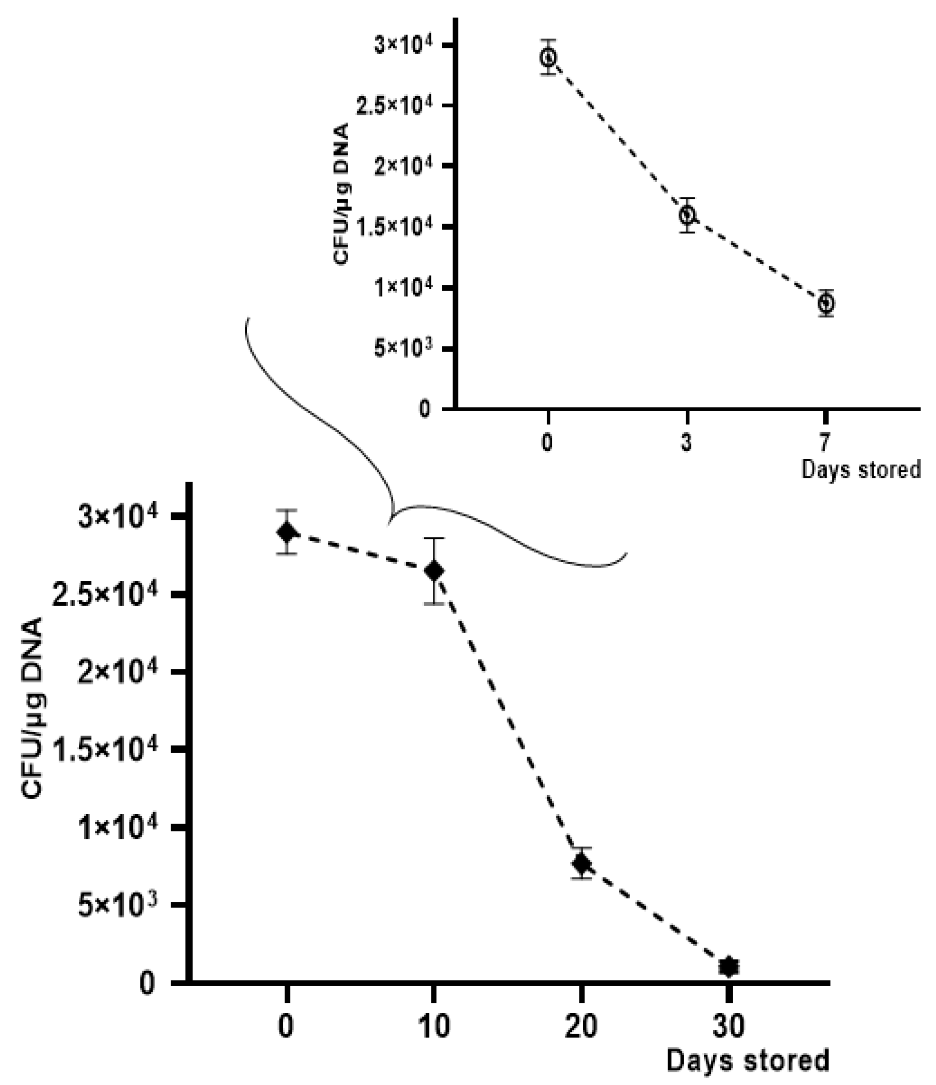 Ijms 22 08732 g007 550