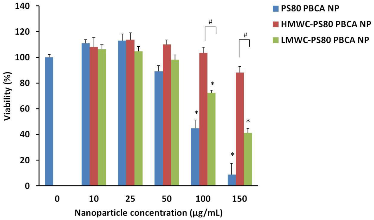 Ijms 22 08741 g005 550