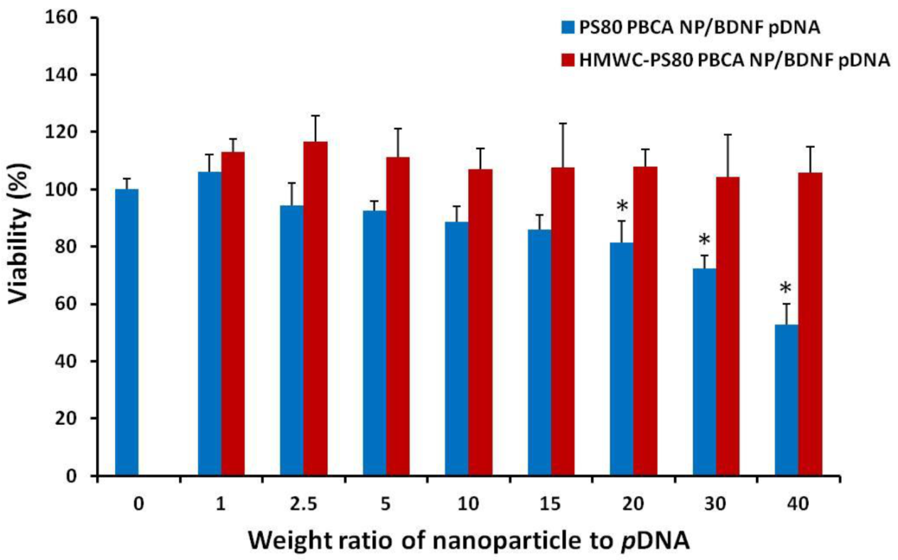 Ijms 22 08741 g008 550