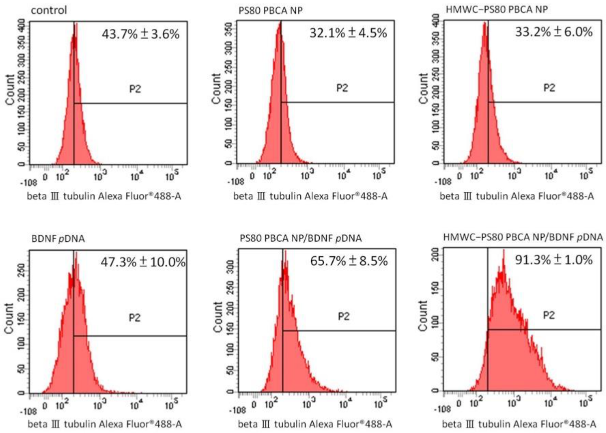 Ijms 22 08741 g011 550