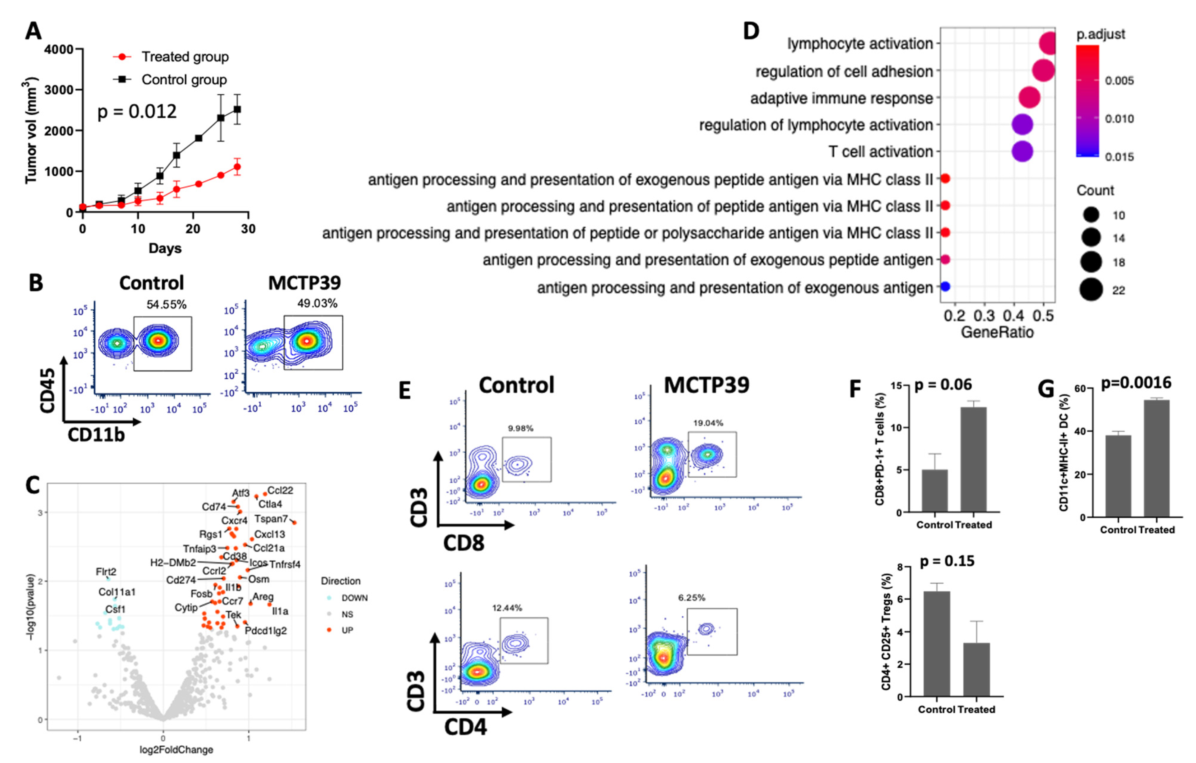 Ijms 22 08742 g001 550