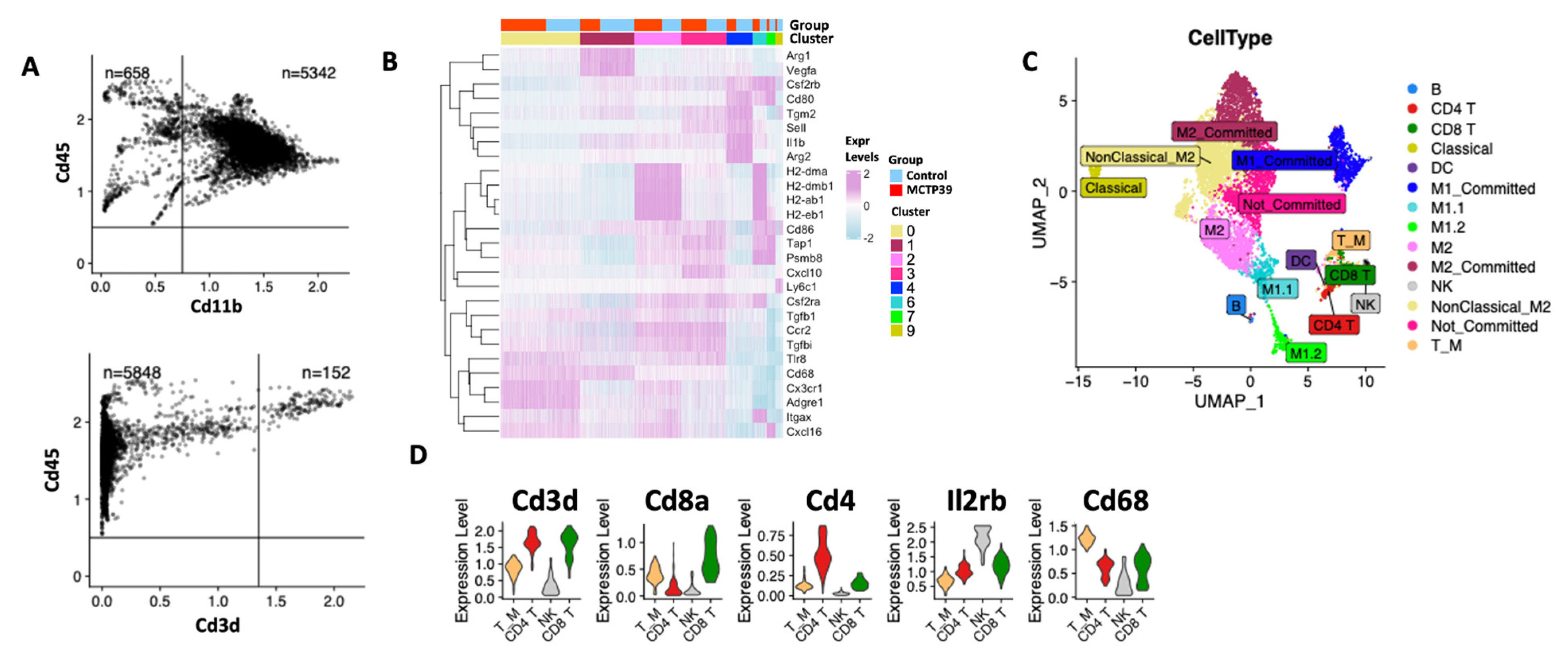 Ijms 22 08742 g002 550