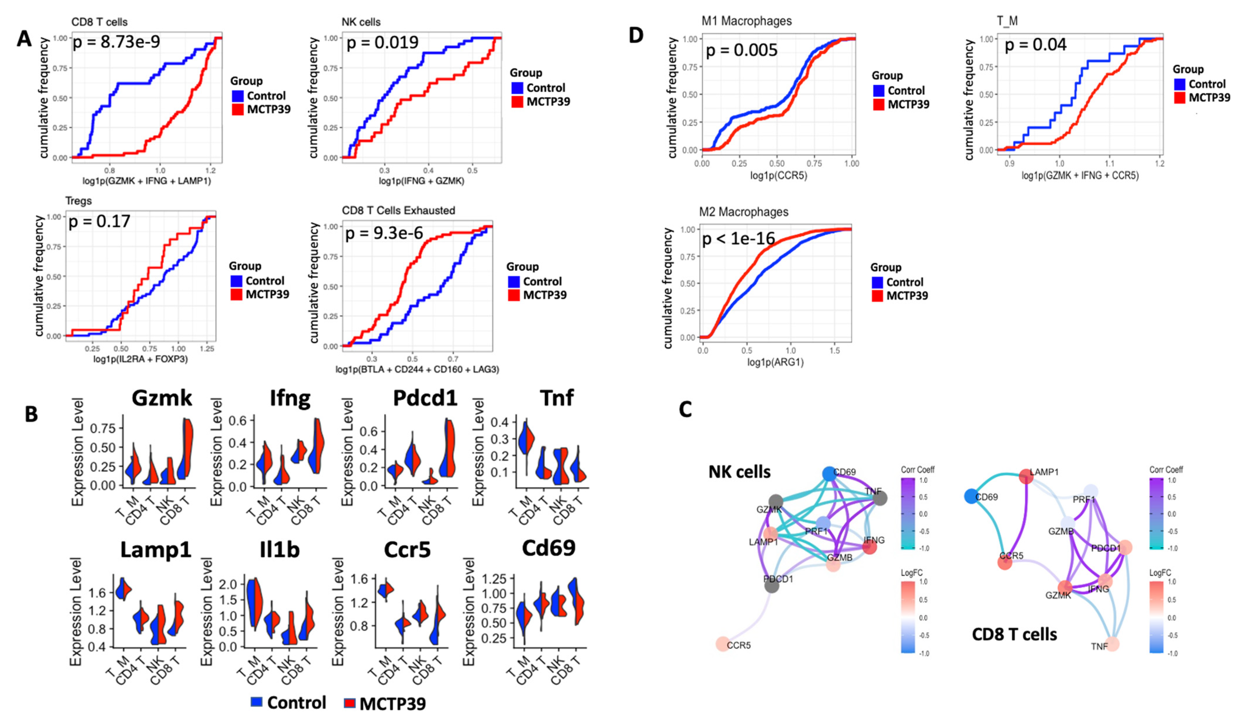 Ijms 22 08742 g003 550