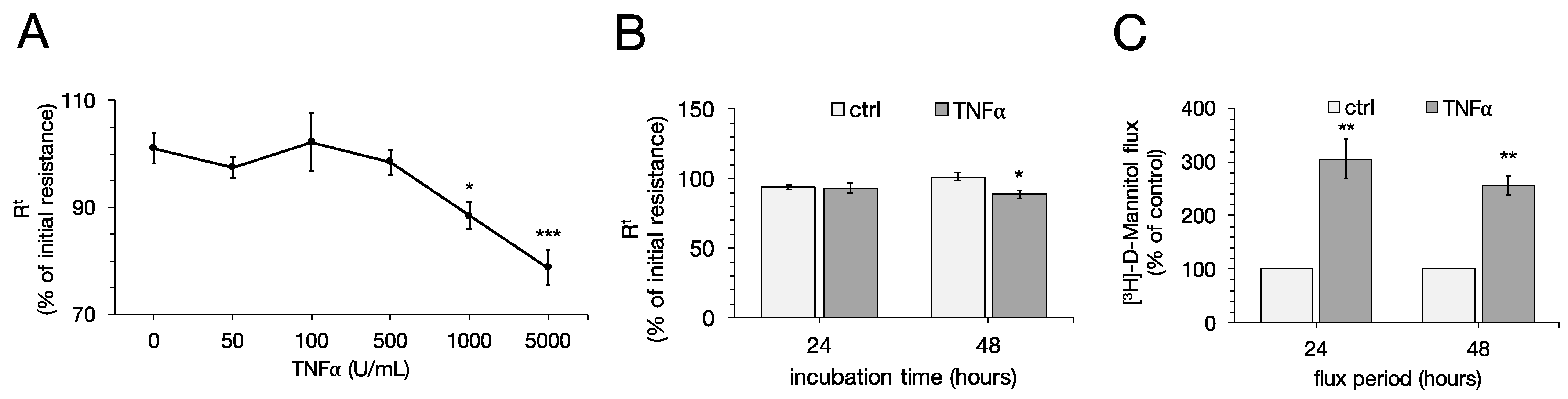 Ijms 22 08746 g001 550