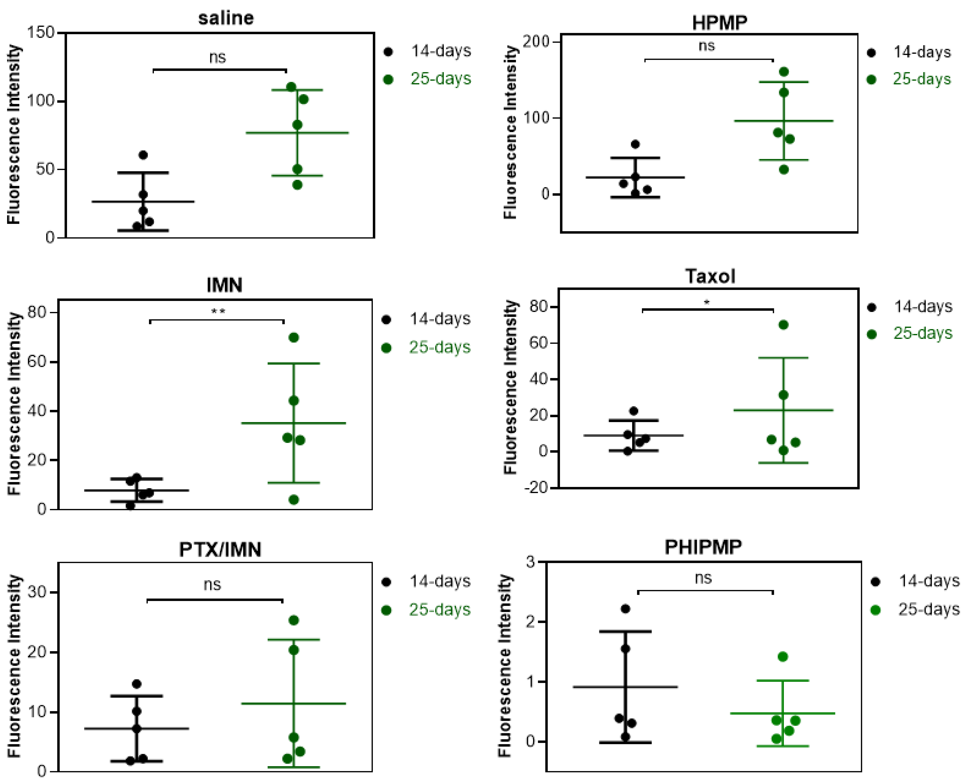Ijms 22 08760 g005 550