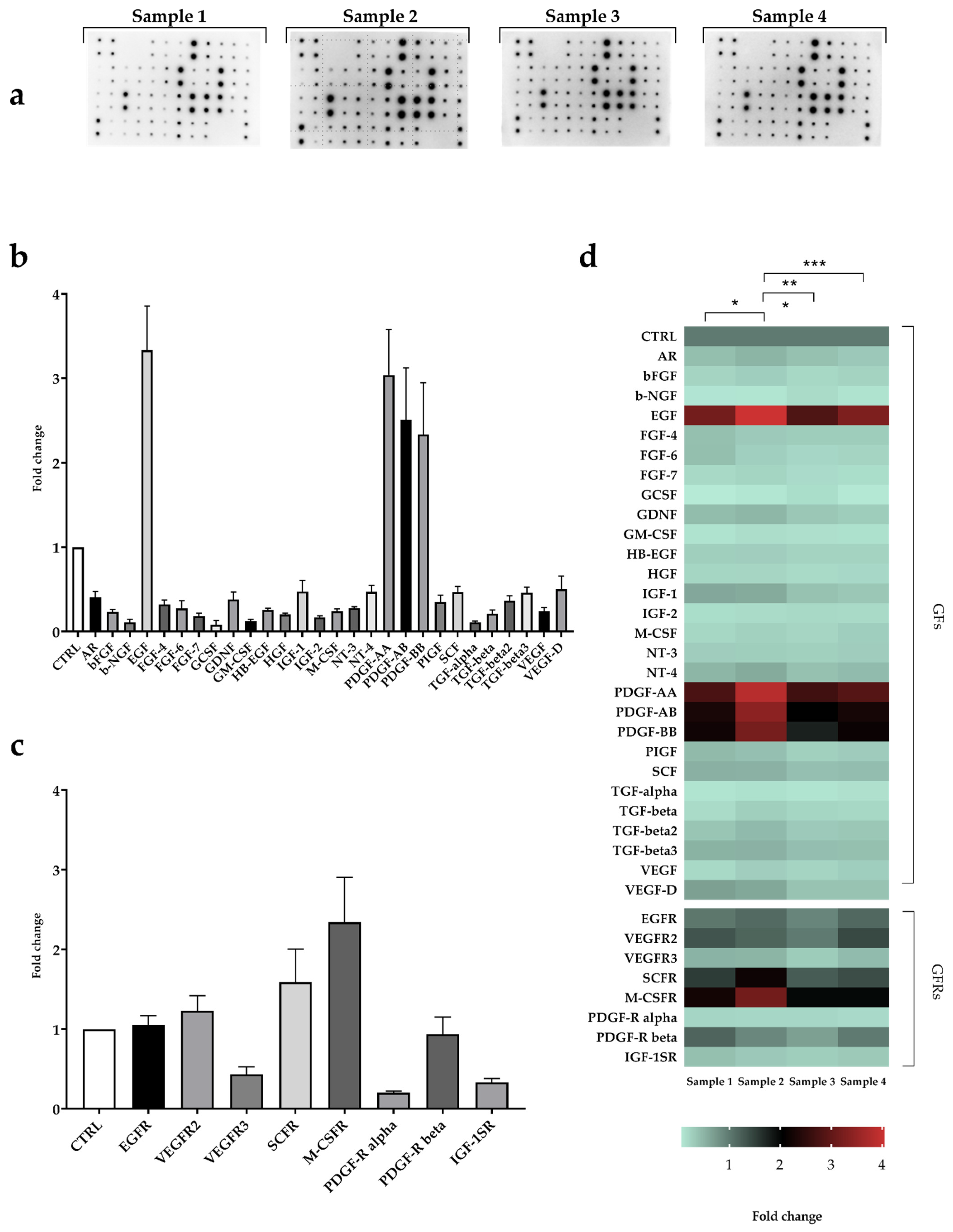 Ijms 22 08764 g002 550