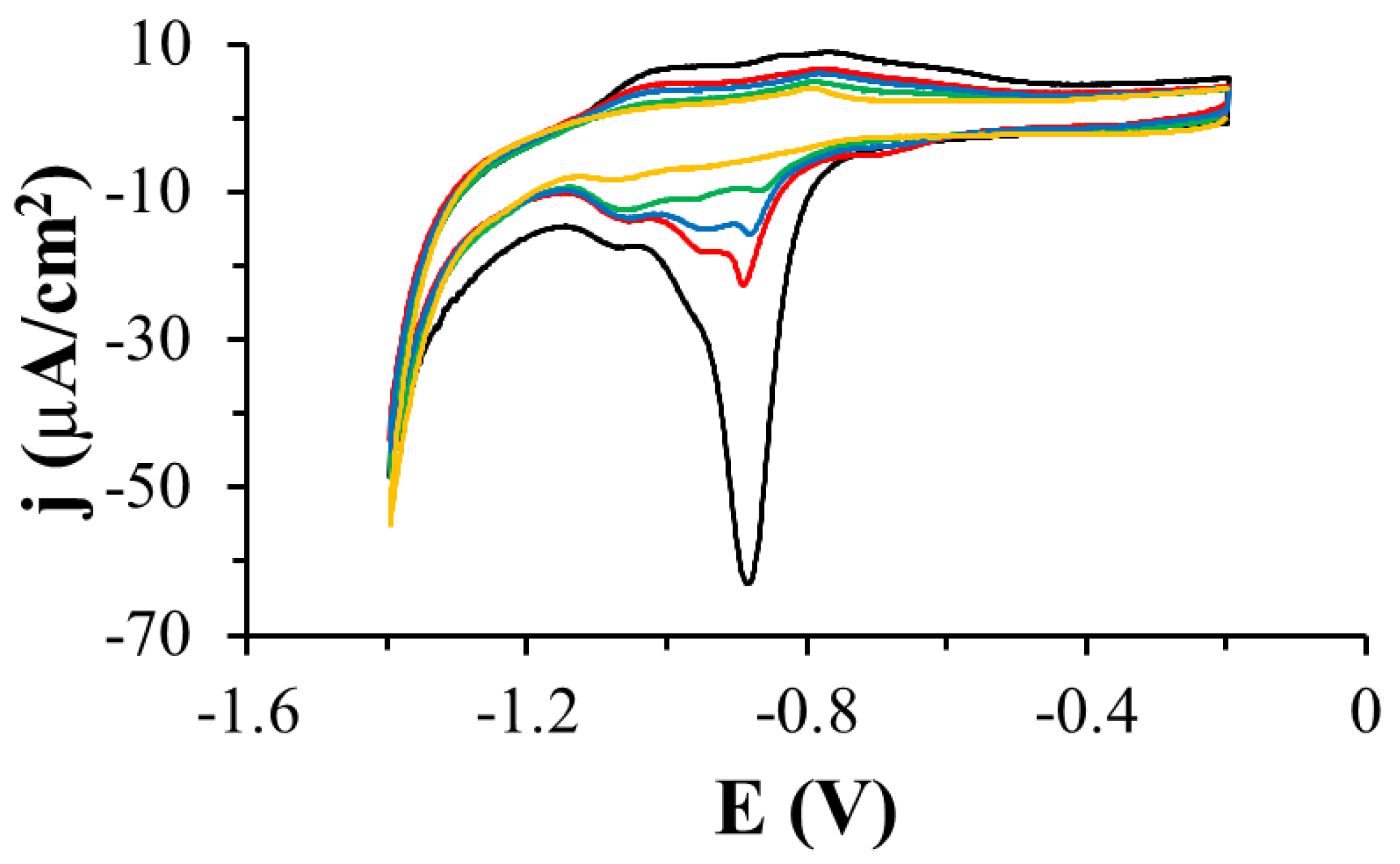 Ijms 22 08783 g006 550