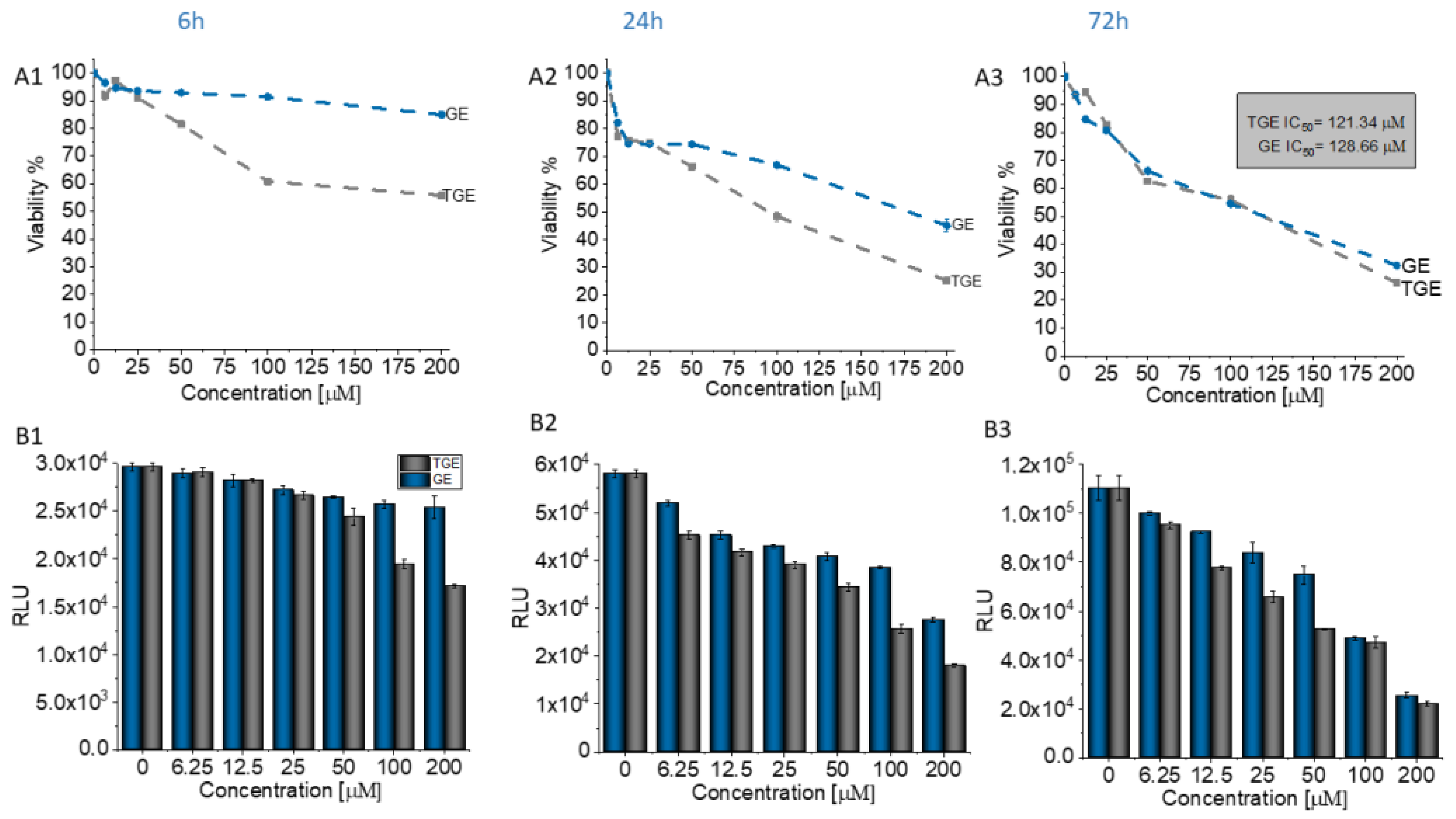 Ijms 22 08783 g012a 550