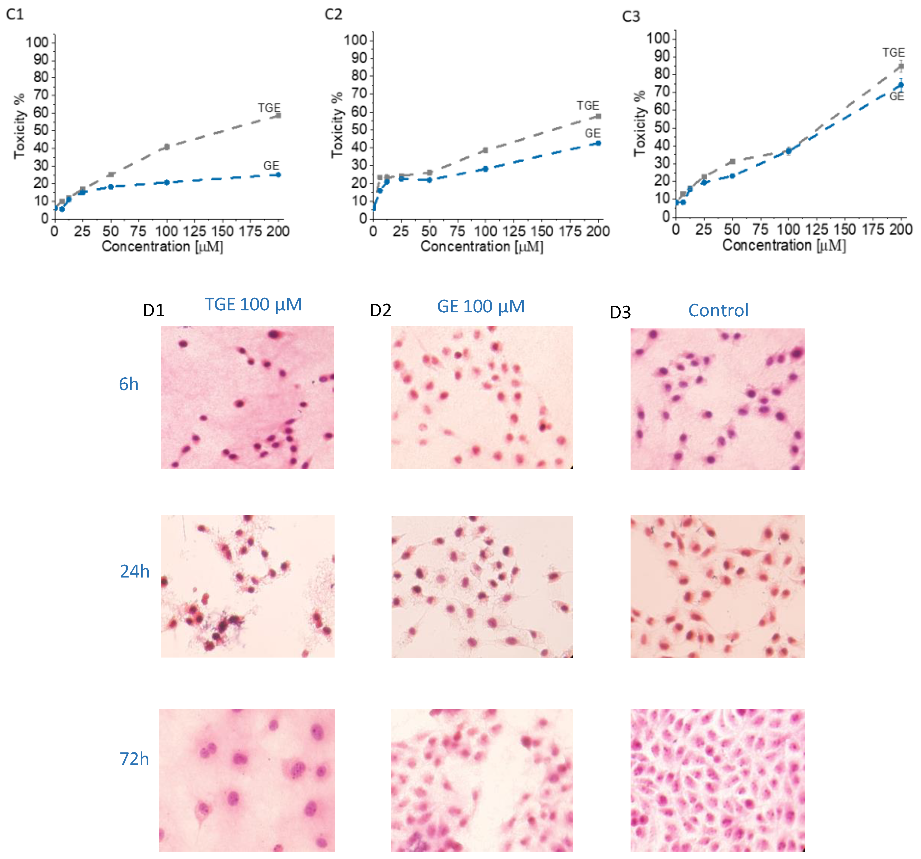 Ijms 22 08783 g012b 550
