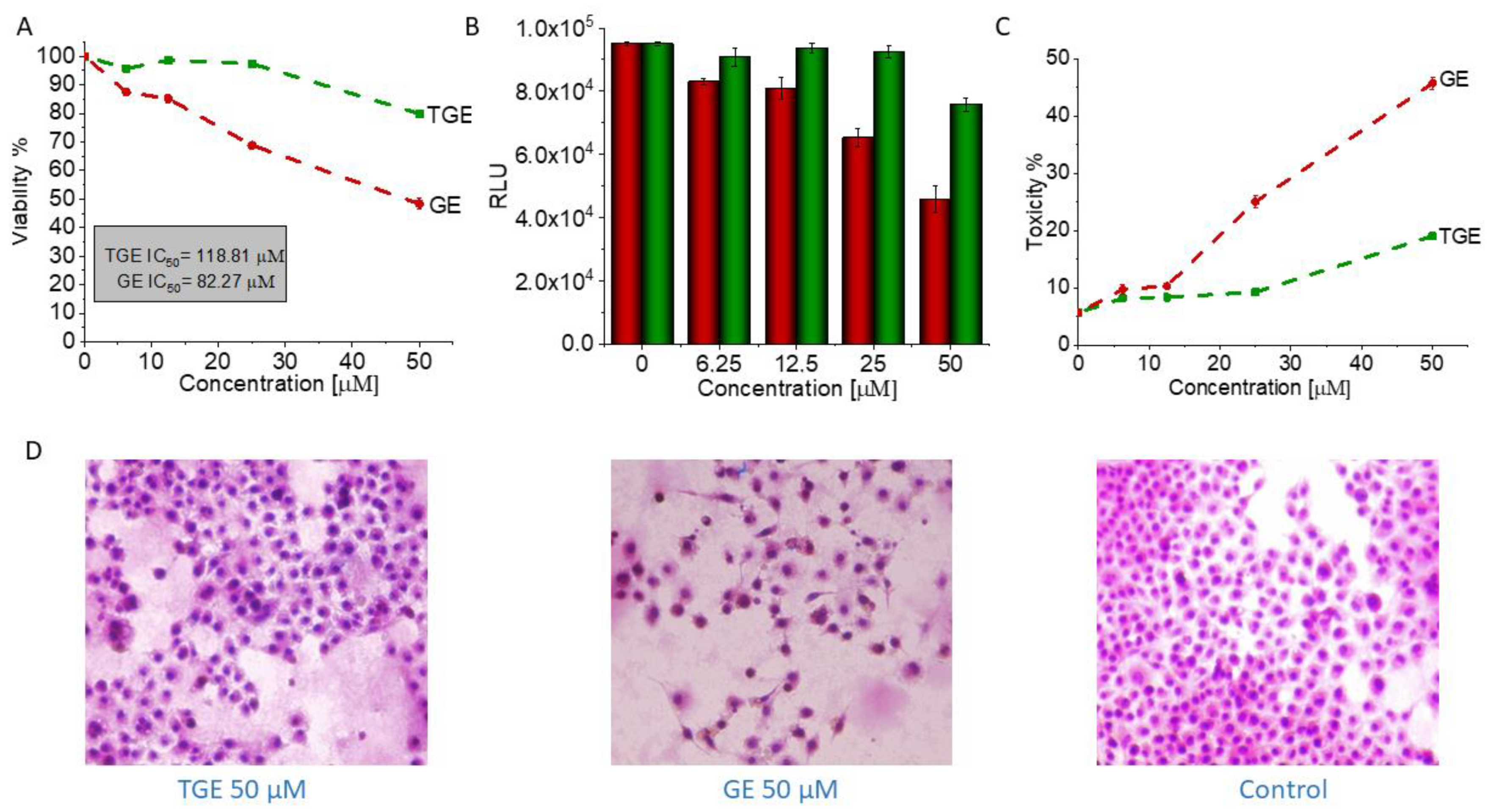 Ijms 22 08783 g013 550