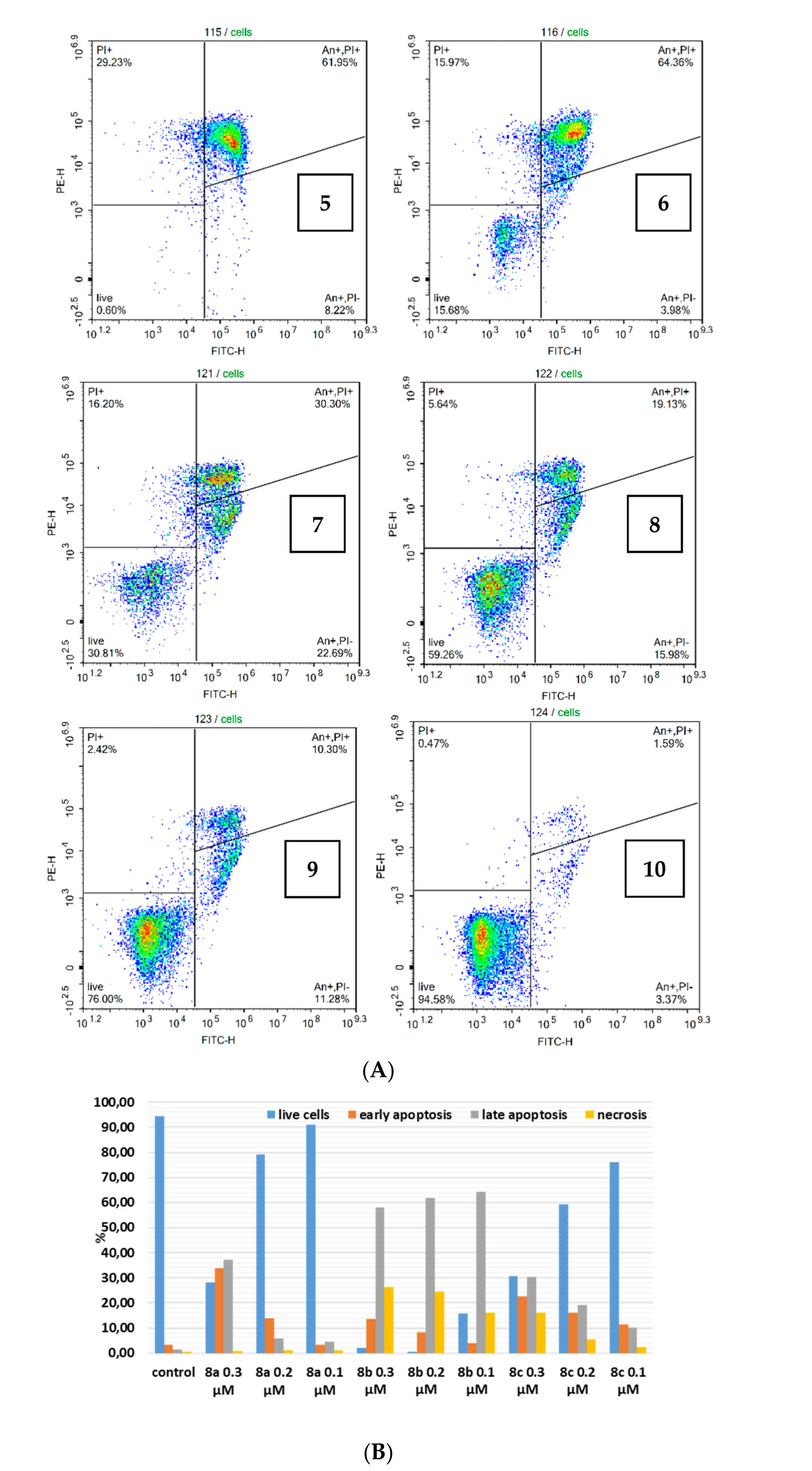 Ijms 22 08787 g003b 550