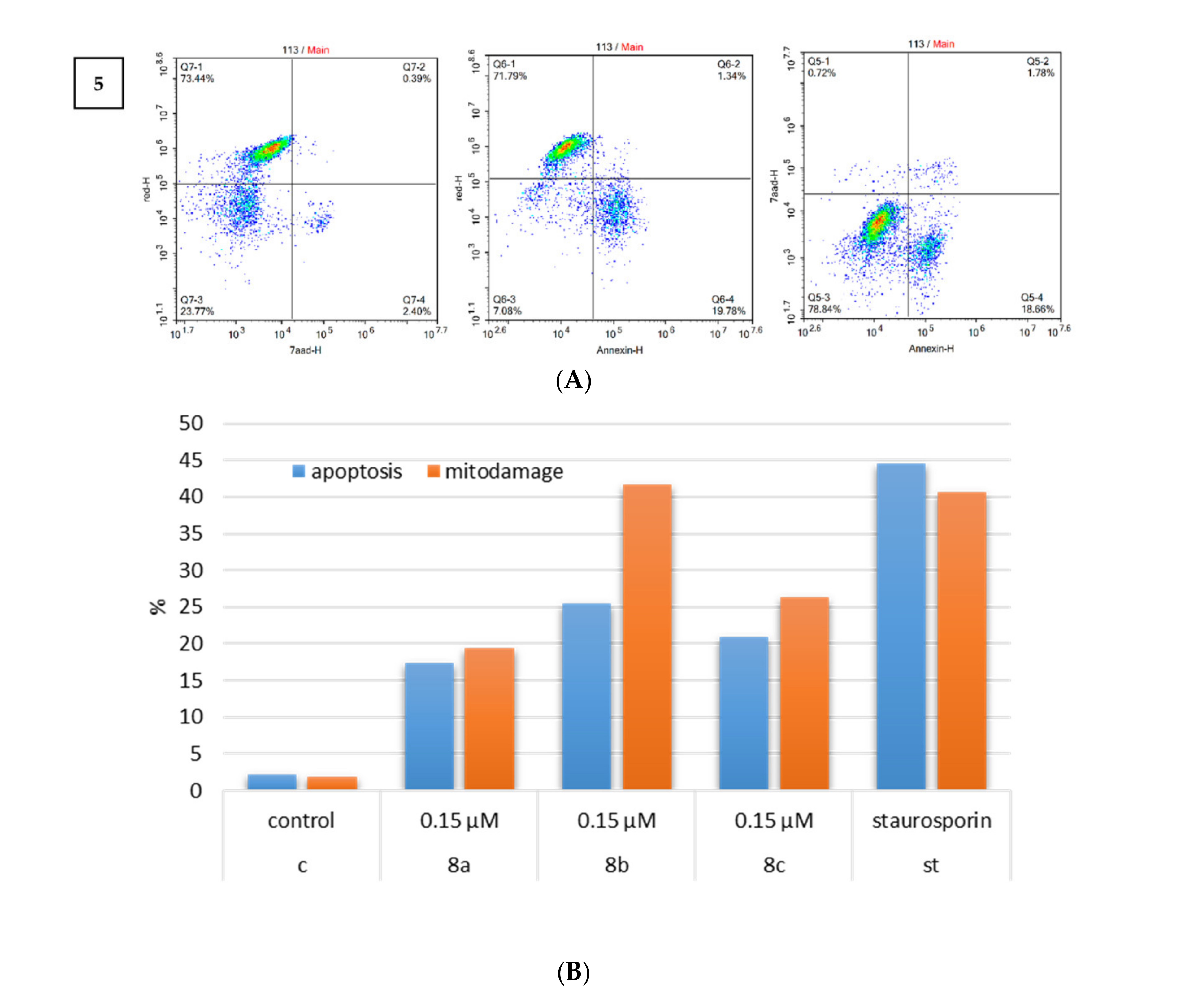 Ijms 22 08787 g004b 550