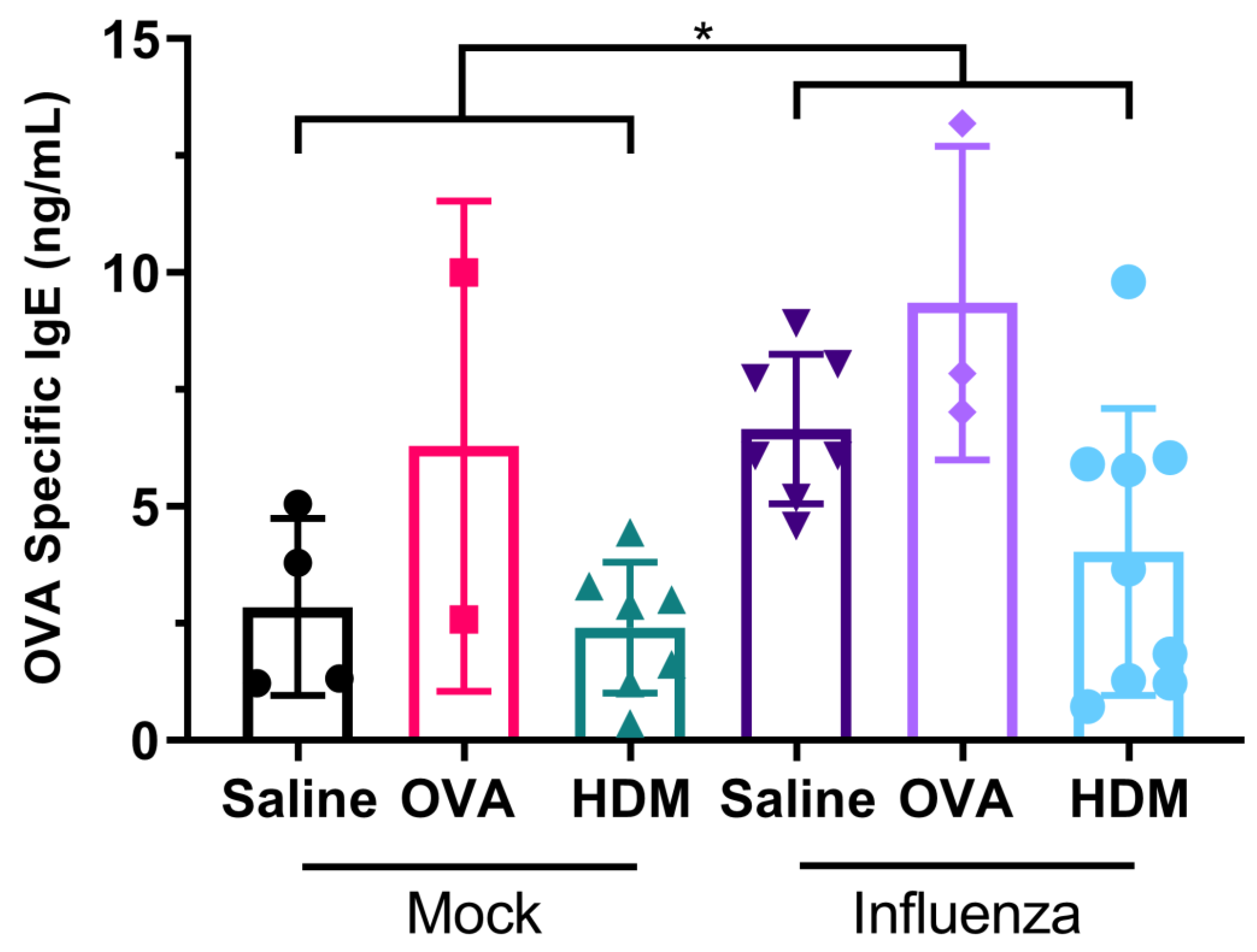 Ijms 22 08790 g003 550