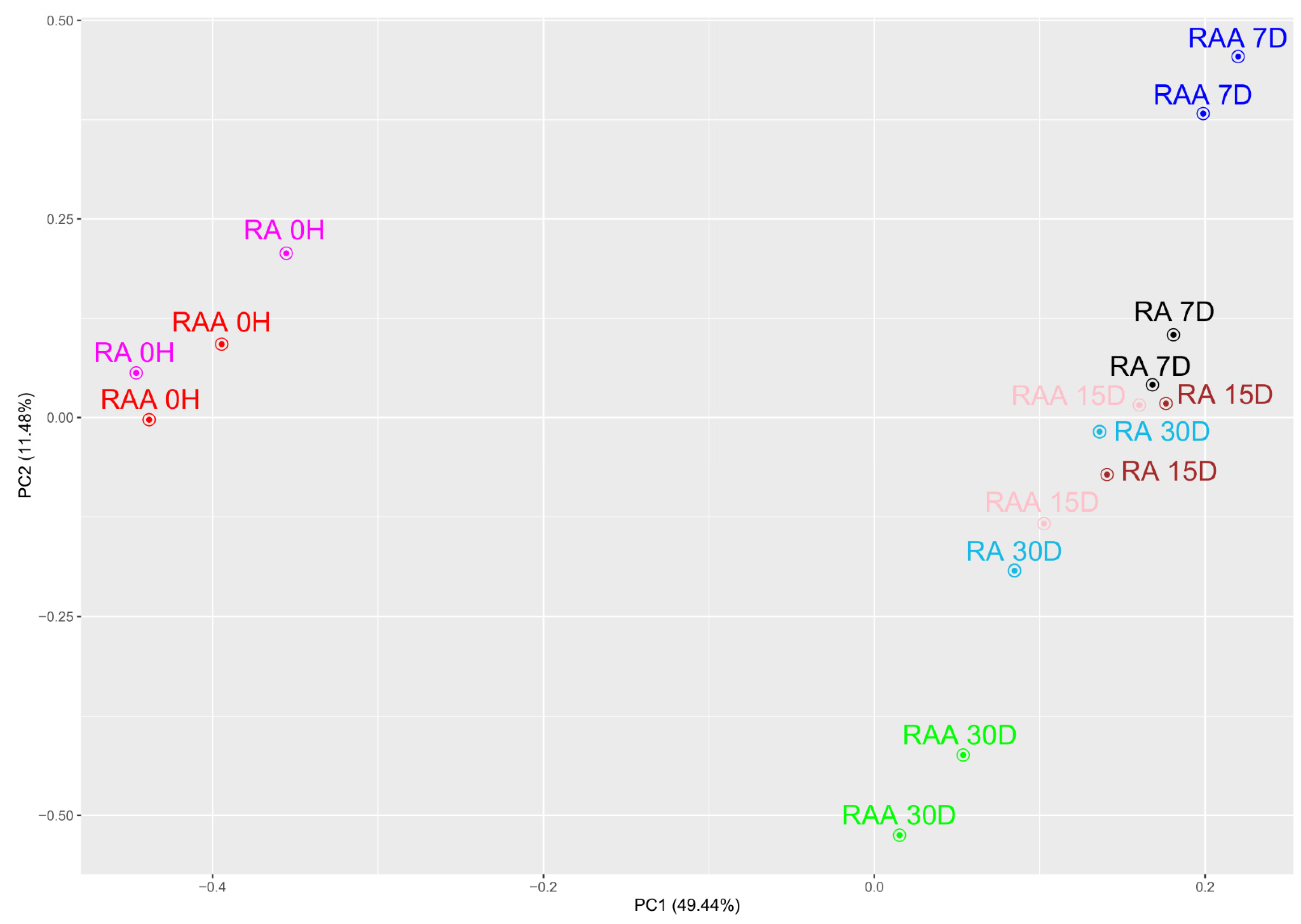 Ijms 22 08794 g003 550